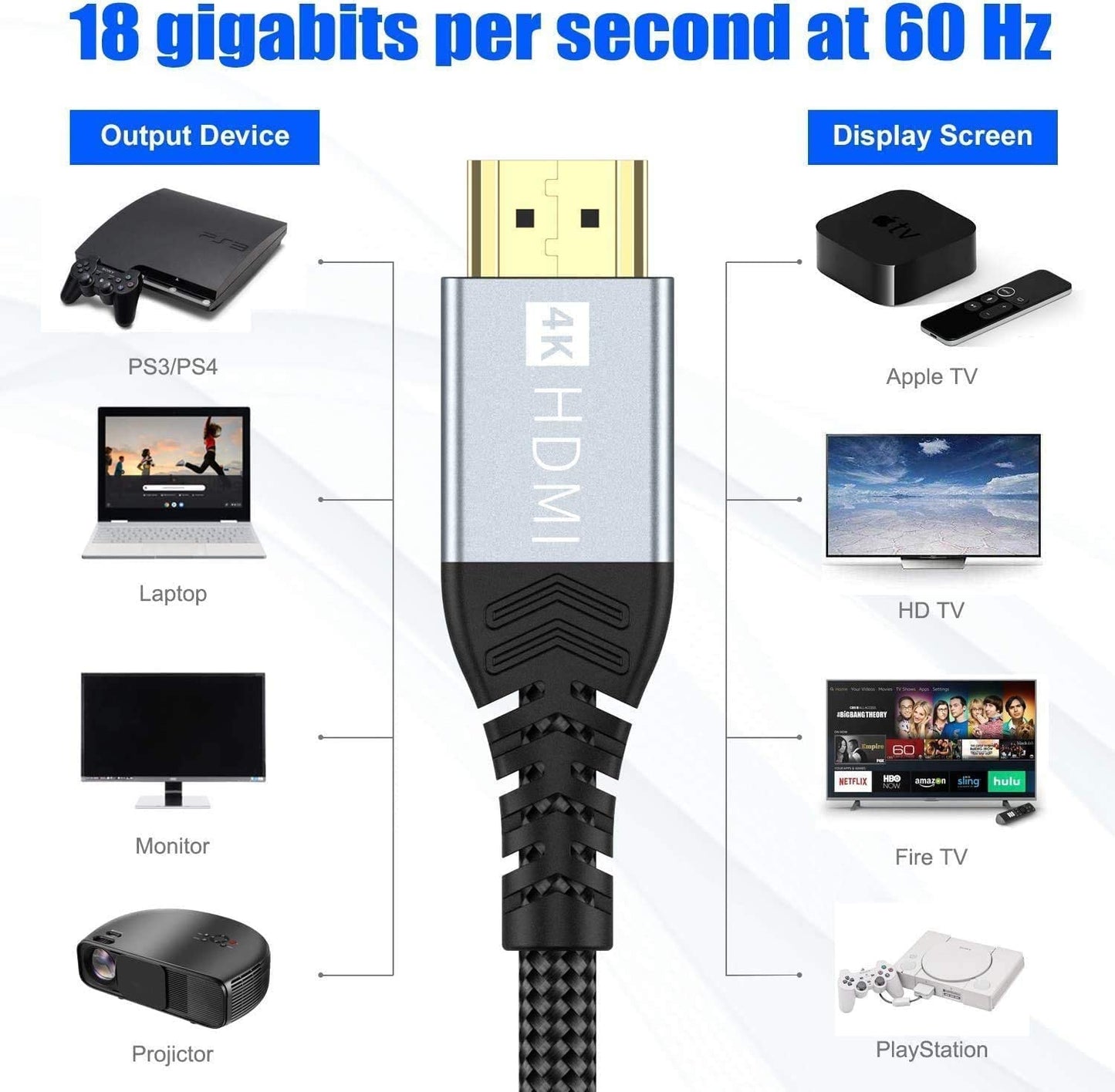 Cavo HDMI 5Metres, 4K 5M High Speed HDMI 2.0 Cavo 4K @ 60Hz 18Gbps Compatibile Con HD 1080P, HDR, High Speed with Ethernet, ARC, PS3/PS4, Xbox One/360, HDTV E Monitor