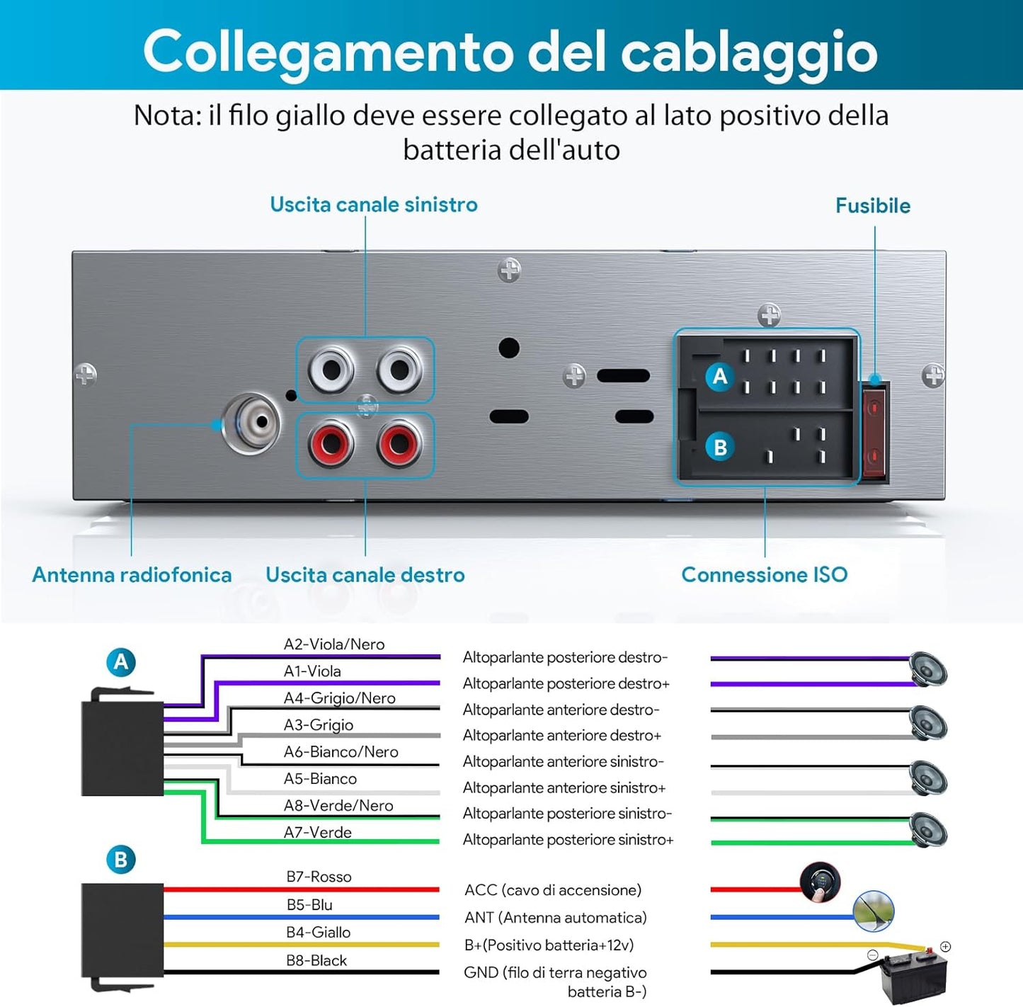 Autoradio Bluetooth, Stereo Auto 1 DIN Autoradio FM Radio Auto Lettore MP3 Supporta 2 Usb/Sd/Aux/Telecomando/Ricarica Rapida, Supporto Ios/Android (Non Ha RDS/CD)