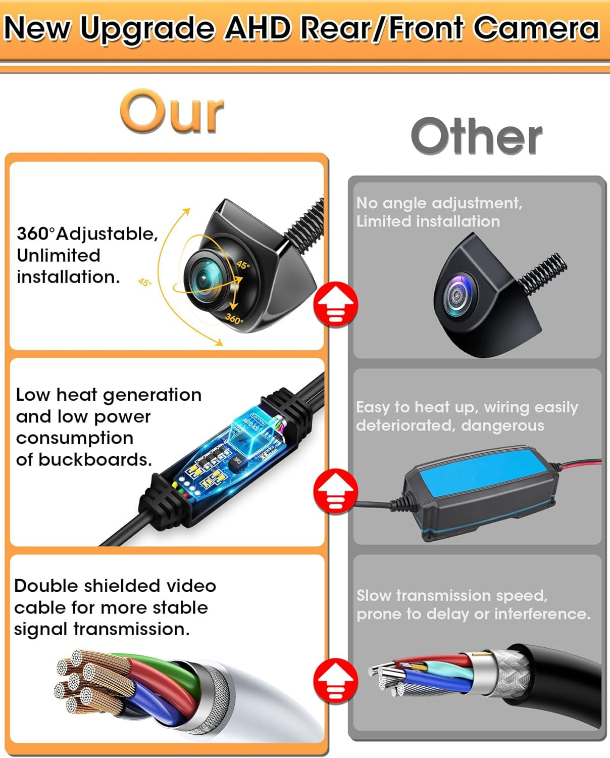 AHD 720P Retrocamera Auto 360° Regolabile Telecamera Auto Retromarcia 170° Grandangolare Visione Notturna IP69K Impermeabile Telecamera Posteriore Auto Supporto 12-24V per Auto/Camper/Suv/Van Assist