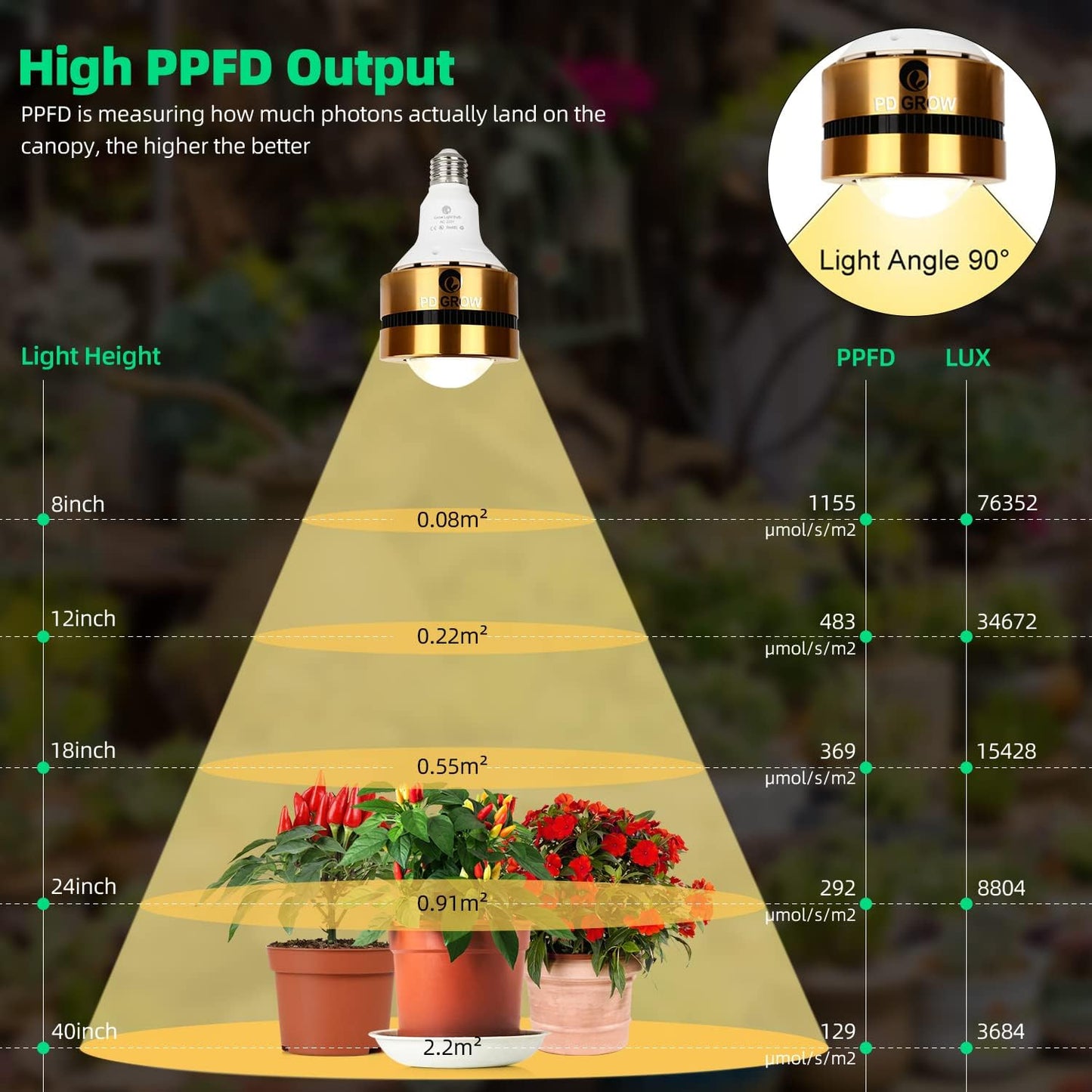 Lampada per piante E27 Lampadina per coltivazione a spettro completo Lampada per piante a LED da 36 W con 36 LED Sam LM301B, lampada per la crescita di lenti in vetro ottico per piante da interno, serre, giardini interni, fiori