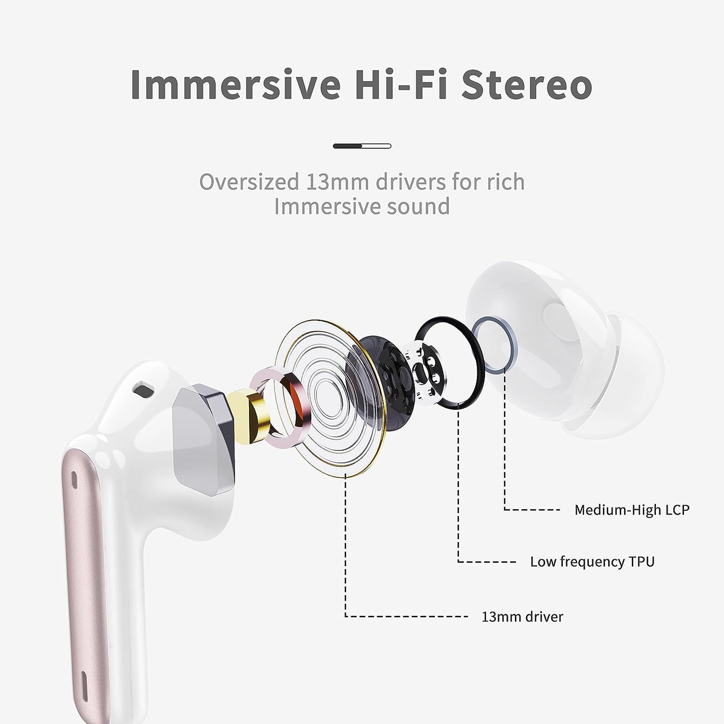 Cuffie Bluetooth, Auricolari Bluetooth 5.3 Stereo Hifi Con 4 HD Mics, Mini Cuffie Wireless Cancellazione Rumorecon, Cuffiette Bluetooth per Androide/Ios, USB-C, 40H Earbuds IP7 Impermeabili, Oro Rosa