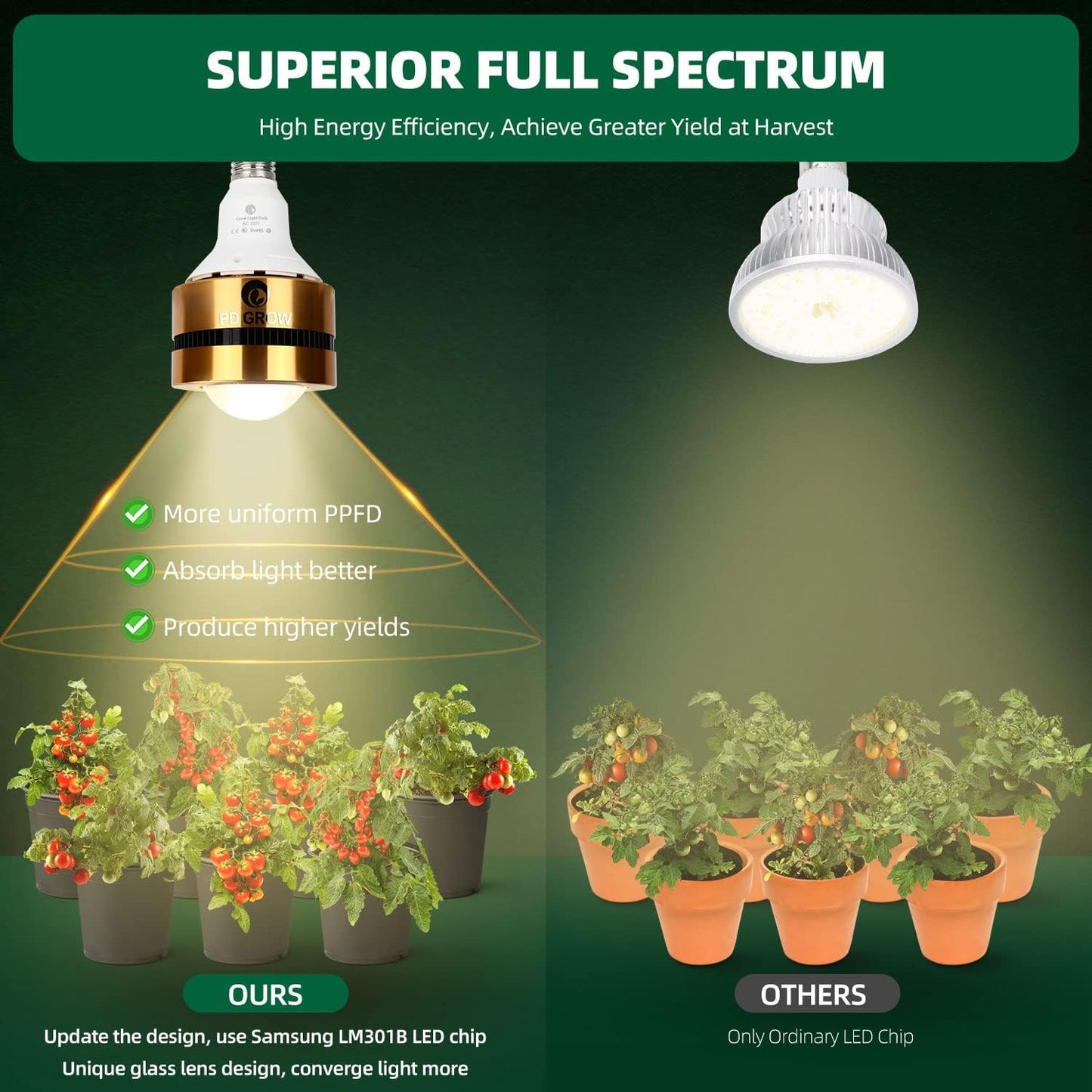Lampada per piante E27 Lampadina per coltivazione a spettro completo Lampada per piante a LED da 36 W con 36 LED Sam LM301B, lampada per la crescita di lenti in vetro ottico per piante da interno, serre, giardini interni, fiori