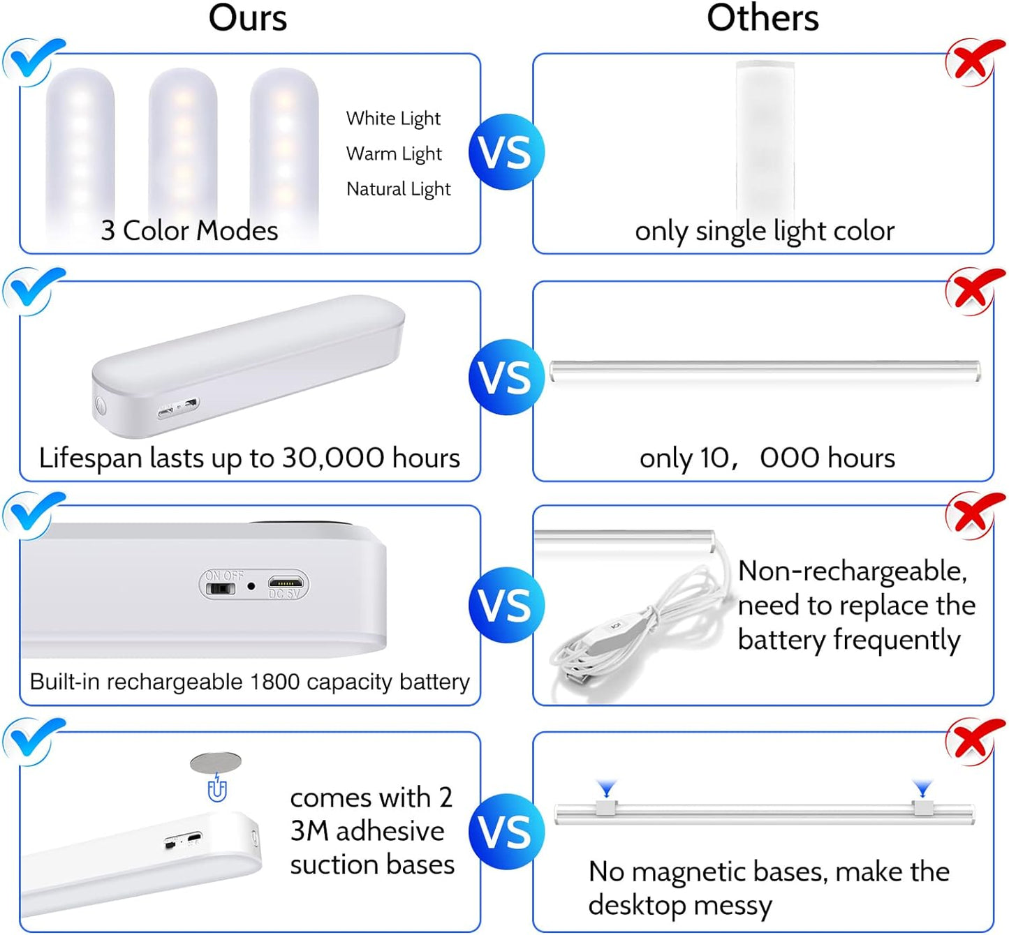 Illuminazione Su LED Dell'Armadio, Luce Notturna Dell'Armadio, Lampada Notturna USB Con 3 Livelli Di Luminosità per Camera E Cucine