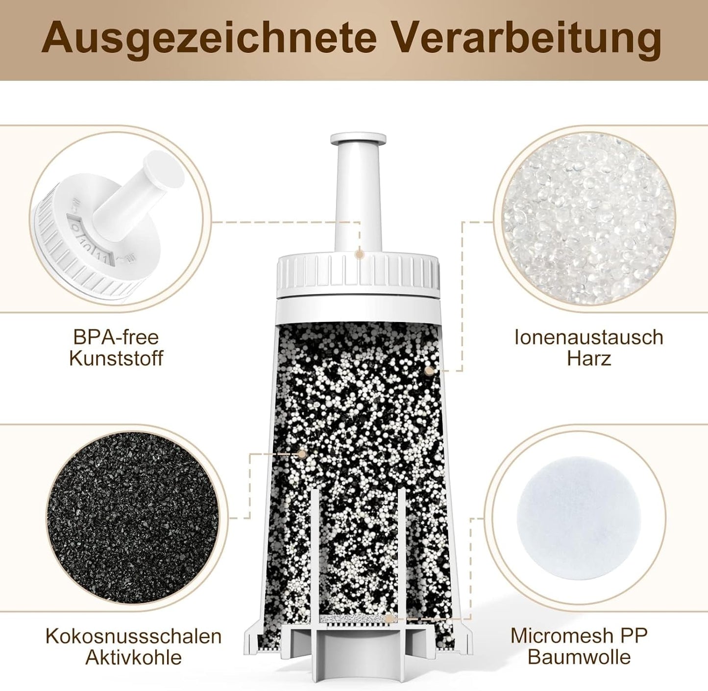 Filtro Acqua Di Ricambio per Macchine Da Caffè, 4 Pezzi, Certificato TÜV SÜD, per Sage Barista Express Pro, Cartuccia Filtro Dell'Acqua per SES810/SES880/SES920/SES980/SES990/SES875/SES008/BES008