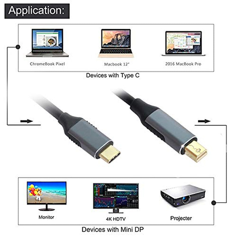 CY, Adattatore Da USB C a Mini Displayport 4K per Monitor E Laptop