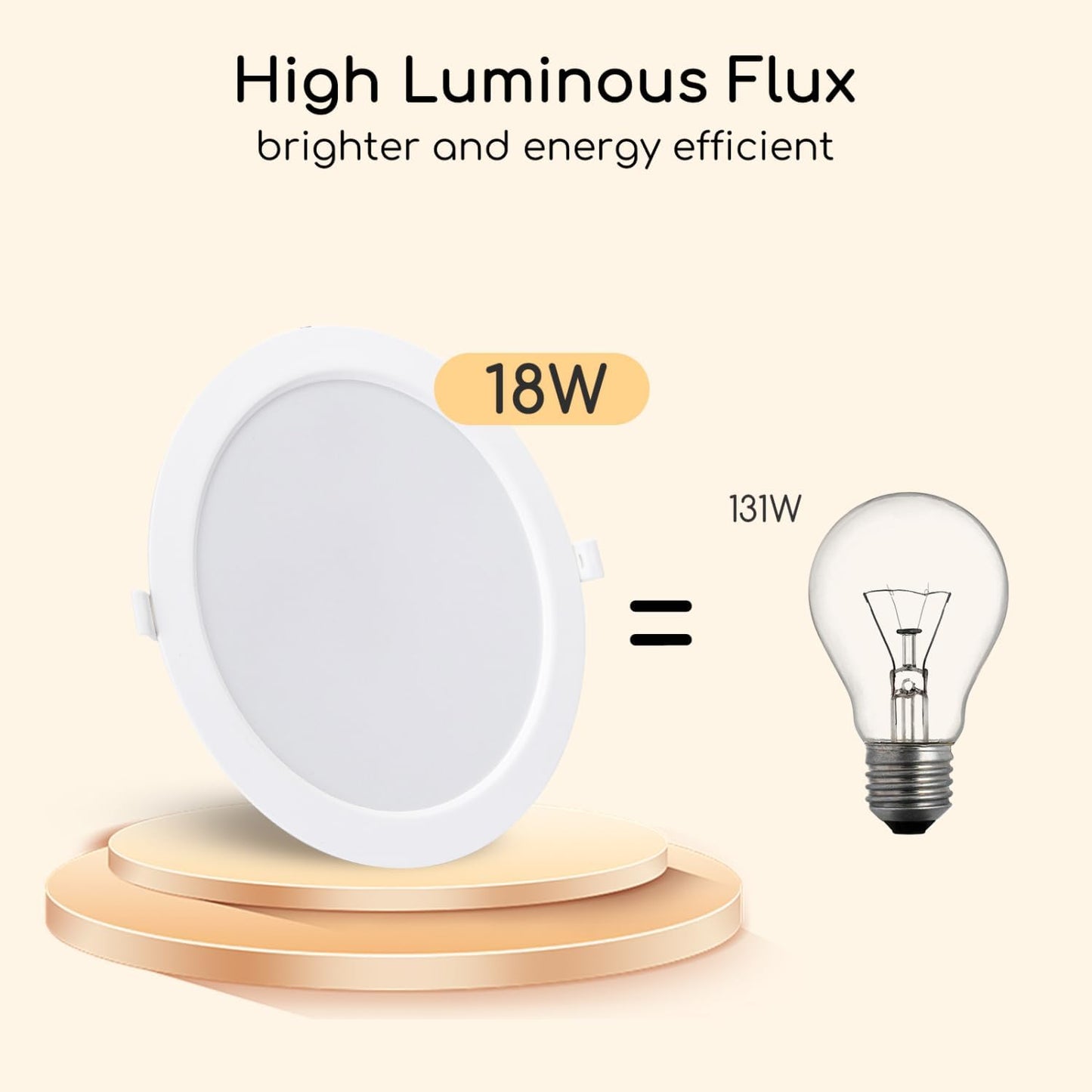 Downlight Da Incasso a LED, 18W Equivalente a 175W, Daylight 4000K, Faretti LED, Oblò a LED, Ф190-200Mm, Confezione Da 2