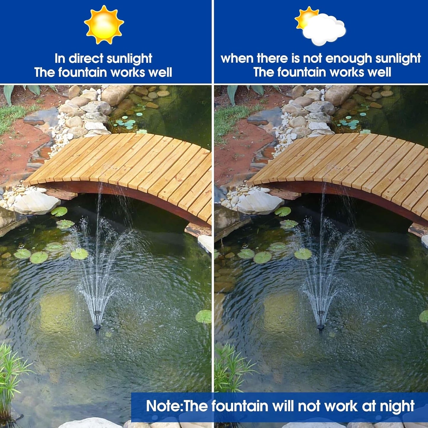 Fontana Solare Da Giardino per Esterno, Pompa Solare per Laghetto Da 5,5 W Con 1500Mah Batteria, 93,5 GPH, 1,2M Tubo Con 6 Ugelli Fontana Pompa Da Giardino, Bagno per Uccelli, Stagno, Piscina