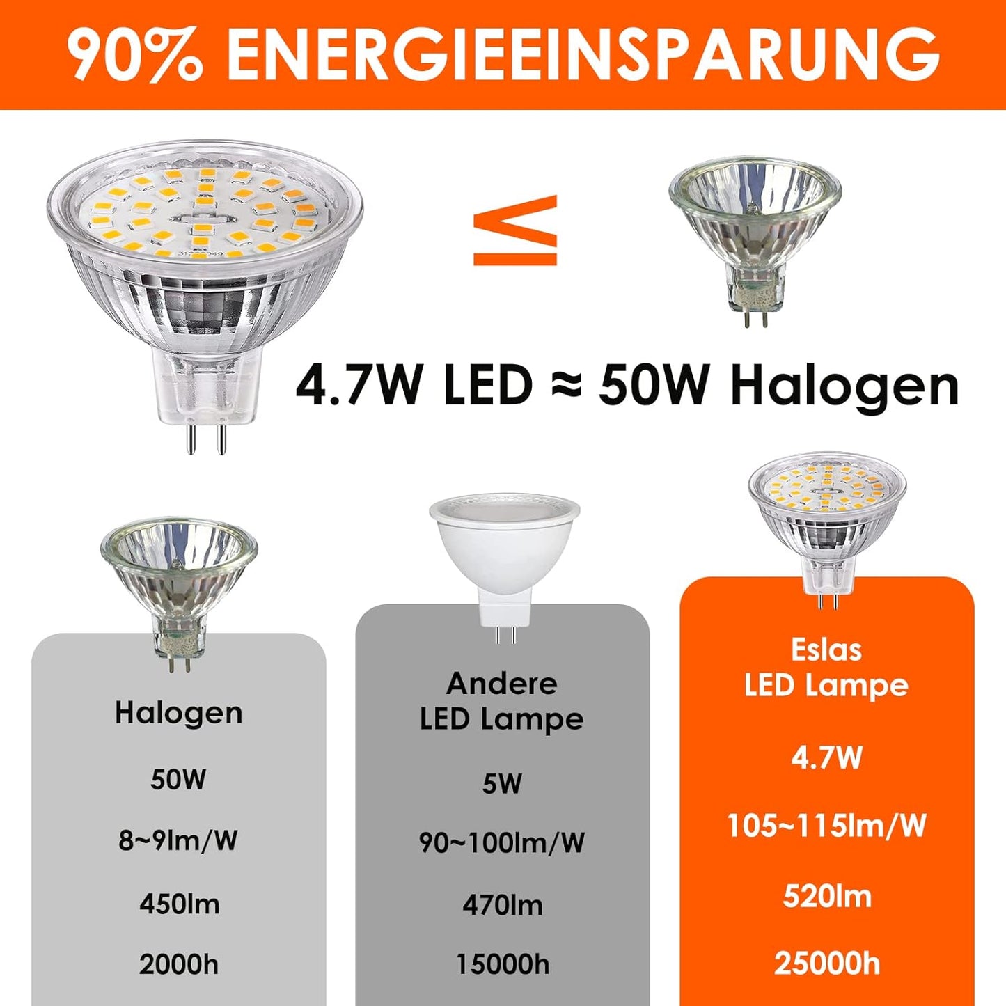 GU5.3 LED Bianco Caldo CRI>90, 2700K MR16 4,7W 520Lm, AC/DC 12V, Sostituisce 50 Watt, Angolo Di Emissione 120°, Non-Dimmerabile, Confezione Da 10 Pz