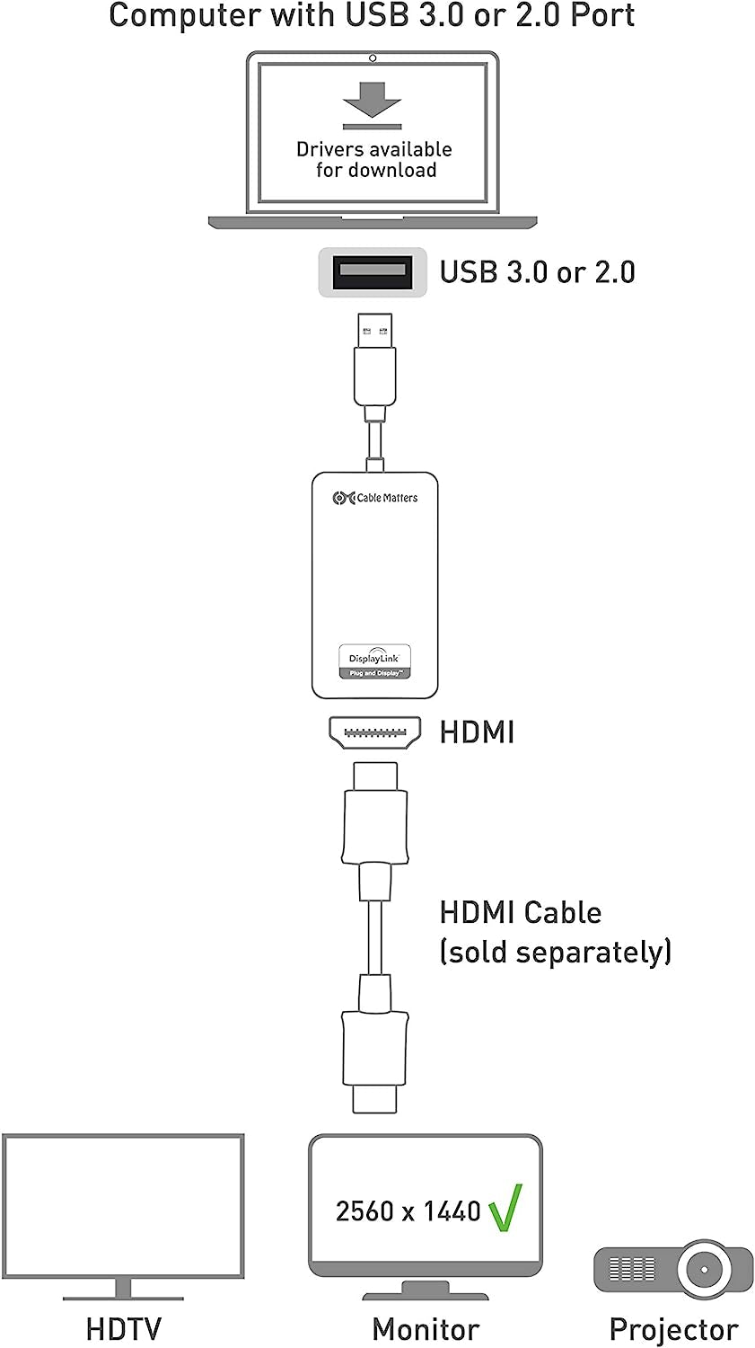 Adattatore USB 3.0 a HDMI Super Veloce (Adattatore USB a HDMI) per Windows Fino a 1440P Colore Nero