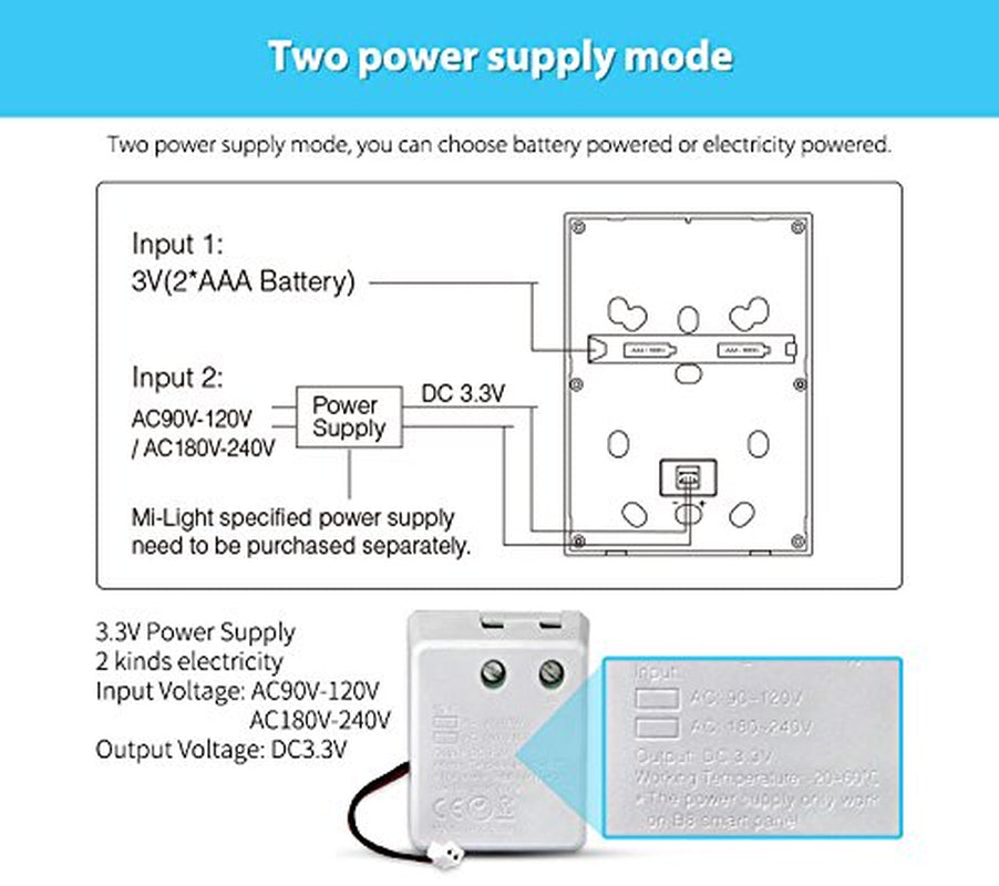 ®, Miboxer Milight 8-Zone Smart Panel Remote Controller Compatibile Con Le Lampade Della Serie Miboxer RGBCCT E Controller Di Strisce LED, B8