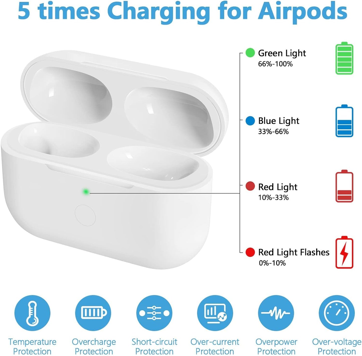 Custodia Di Ricarica Wireless per Airpods Pro, Airpod Pro Wireless Charging Case with Bluetooth Sync Button, Replacement Charging Case for Airpods Pro, Airpods Pro Not Included