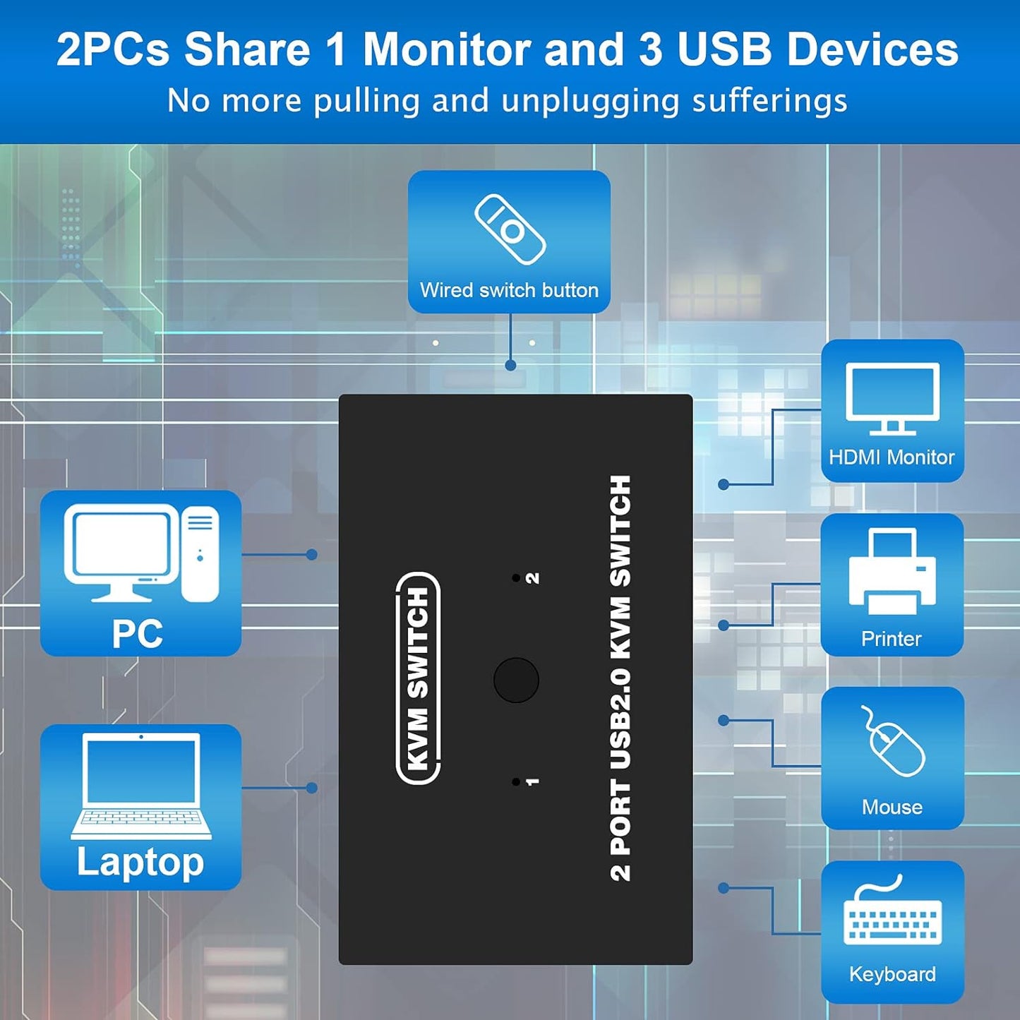 VGA KVM Switch, USB E VGA Commutatore Con Cavi KVM, 2 Computer Condividono Monitor Tastiera Mouse