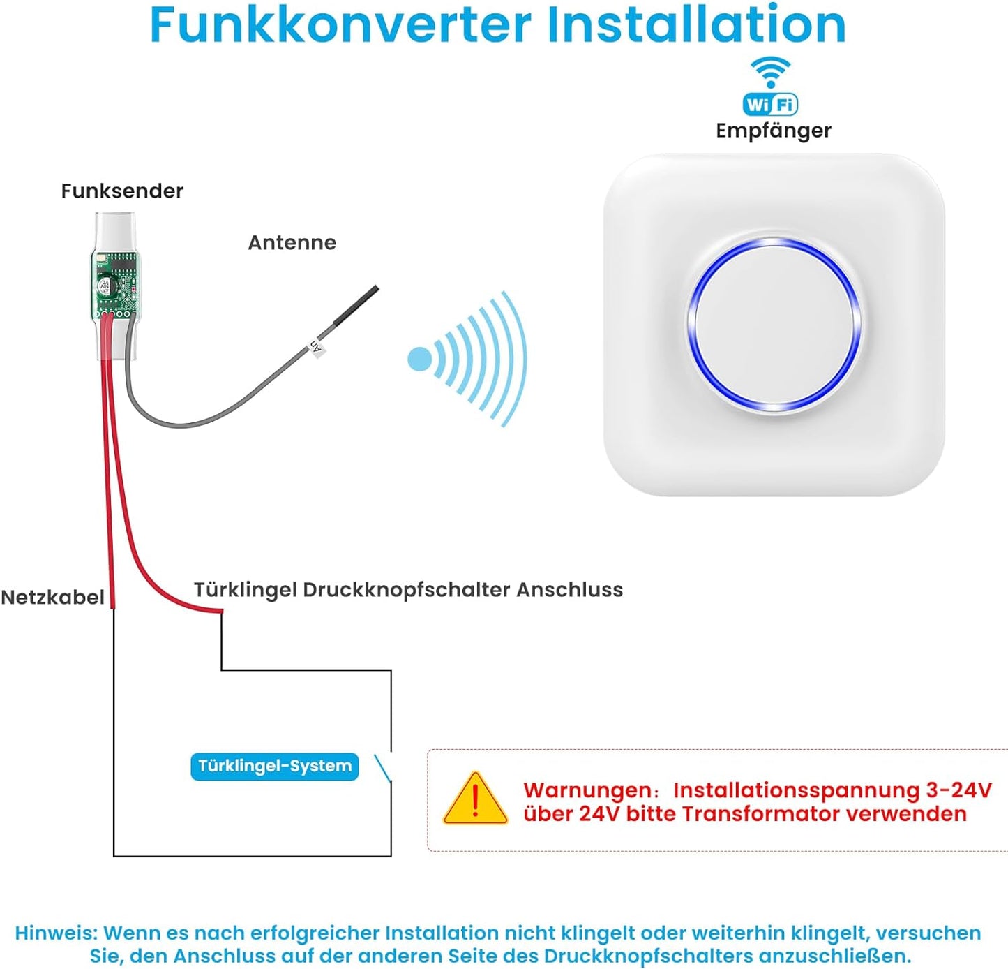 Inoltro Del Segnale Radio WLAN, Set Di Espansione per Campanello E Gong, Convertitore Radio Compatibile Con App per Smartphone per Impianti Di Campanello Esistenti (Montaggio 3-24 V AC/DC)