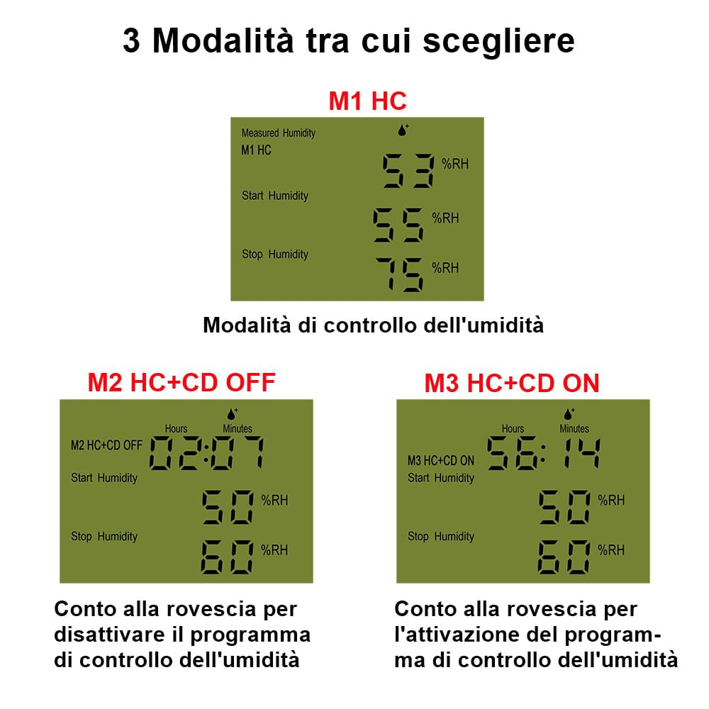 Igrostato a Presa Con Sonda 220V, Regolatore Di Umidità Spina Digitale Con Funzione Coutdown per Grow Box Incubatrice Uumidificatore Deumidificatore