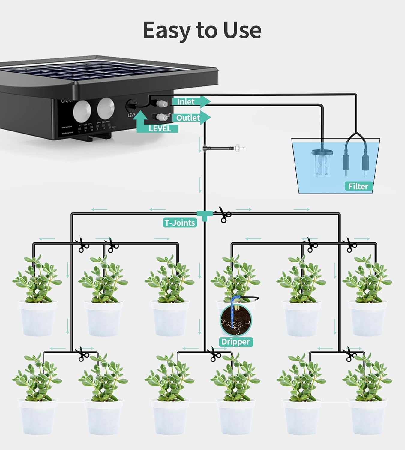 - Sistema Di Irrigazione a Goccia, Sistema Di Irrigazione Automatico, Sistema Di Irrigazione Da Giardino per Giardino E Balcone, Piante in Vaso Da Esterni, Verdure, Piante in Vaso