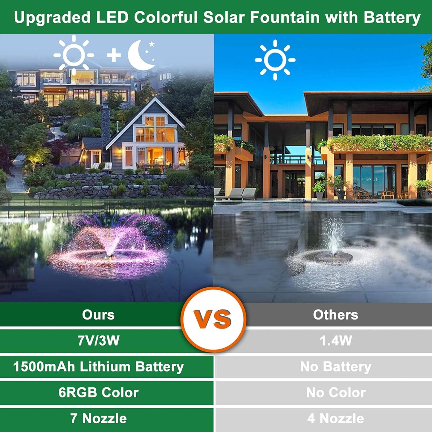 Fontana Solare Con Luci LED a 6 Colori, Pompa Solare Da 3 W Con Batteria Integrata Da 1500 Mah, Pompa Solare Con 7 Ugelli + 4 Barre Anti-Collisione, per Giardino, Vasca per Uccelli