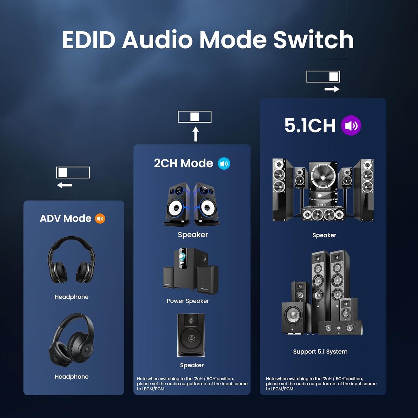 HDMI Audio Extractor, HDMI Splitter Audio Extractor 4K 120Hz, 8K HDMI a HDMI SPDIF 3.5Mm Stereo Converter Audio, HDMI ARC Adattatore Ottico per PS5, Xbox TV Cuffie Soundbar