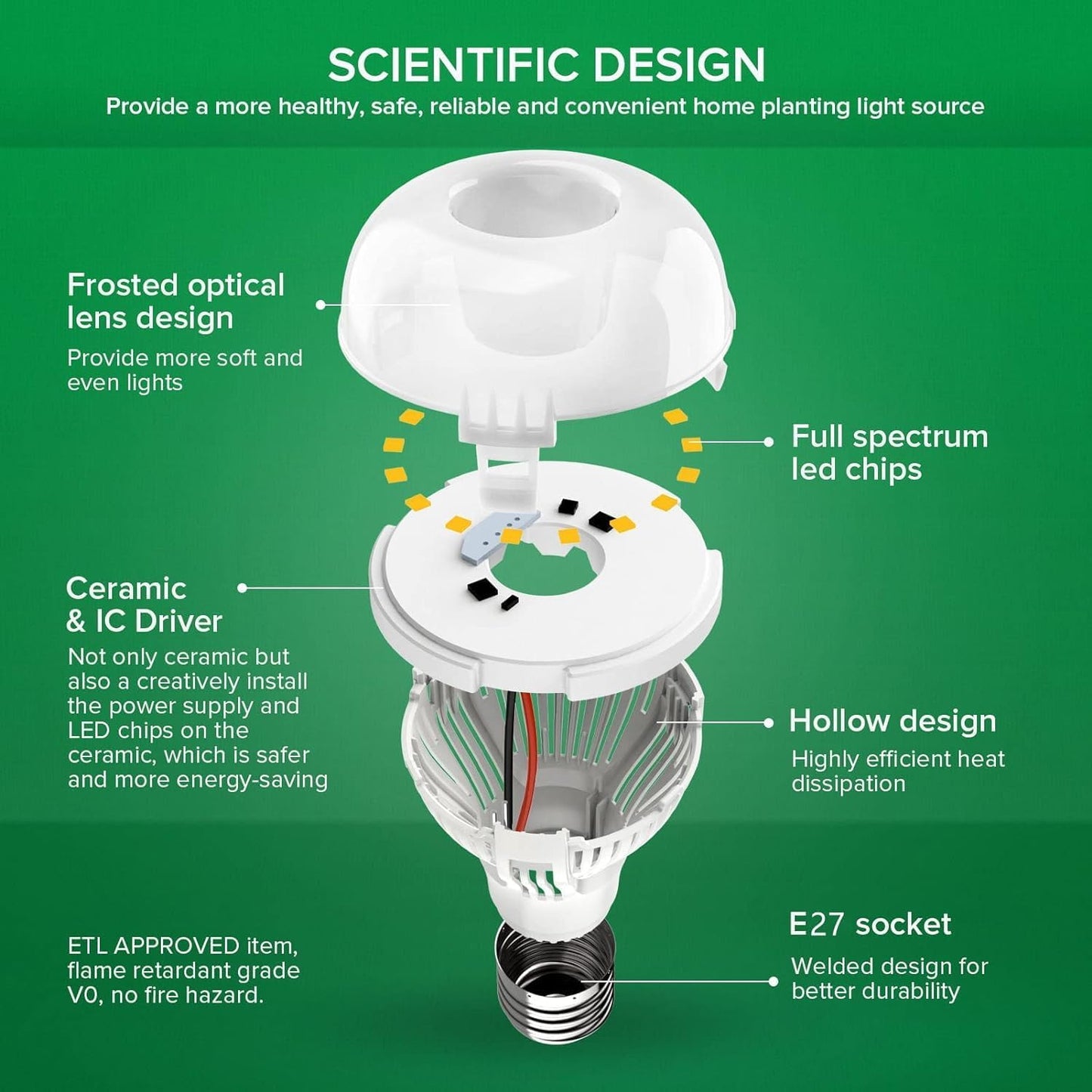 Lampada per Piante LED E27, 15W Spettro Completo Luce Di Coltivazione Da Interno, Equivalente 200W (PPF 27Μmol/S, Angolo Di Luce 120°, Copertura Vegetale 2X2 Piedi Quadrati) - 2Pack