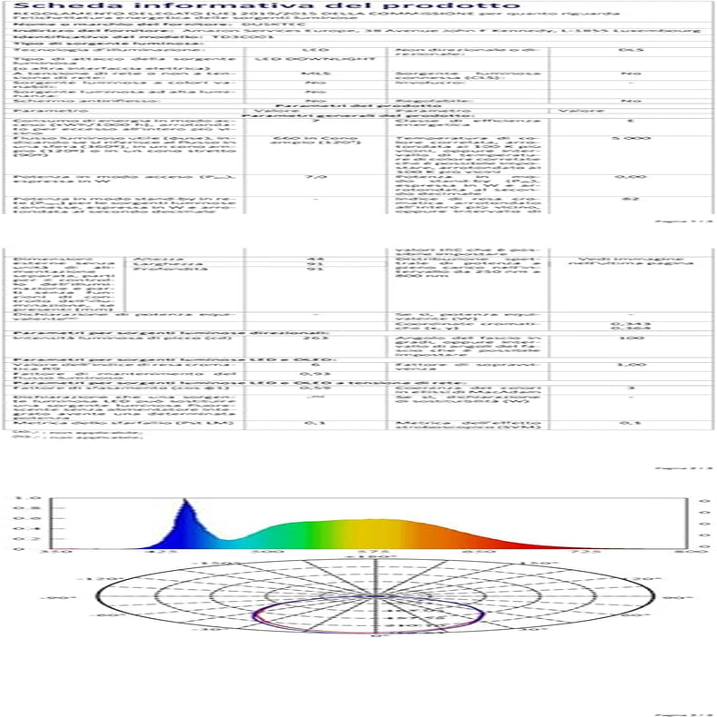 4X Faretti LED RGB Da Incasso per Cartongesso Smart, 220V Faretti LED Soffitto Alexa Con Bluetooth APP 7 Watt Colorati, Dimmerabile Cambia Colore per Cromoterapia Doccia Bagno