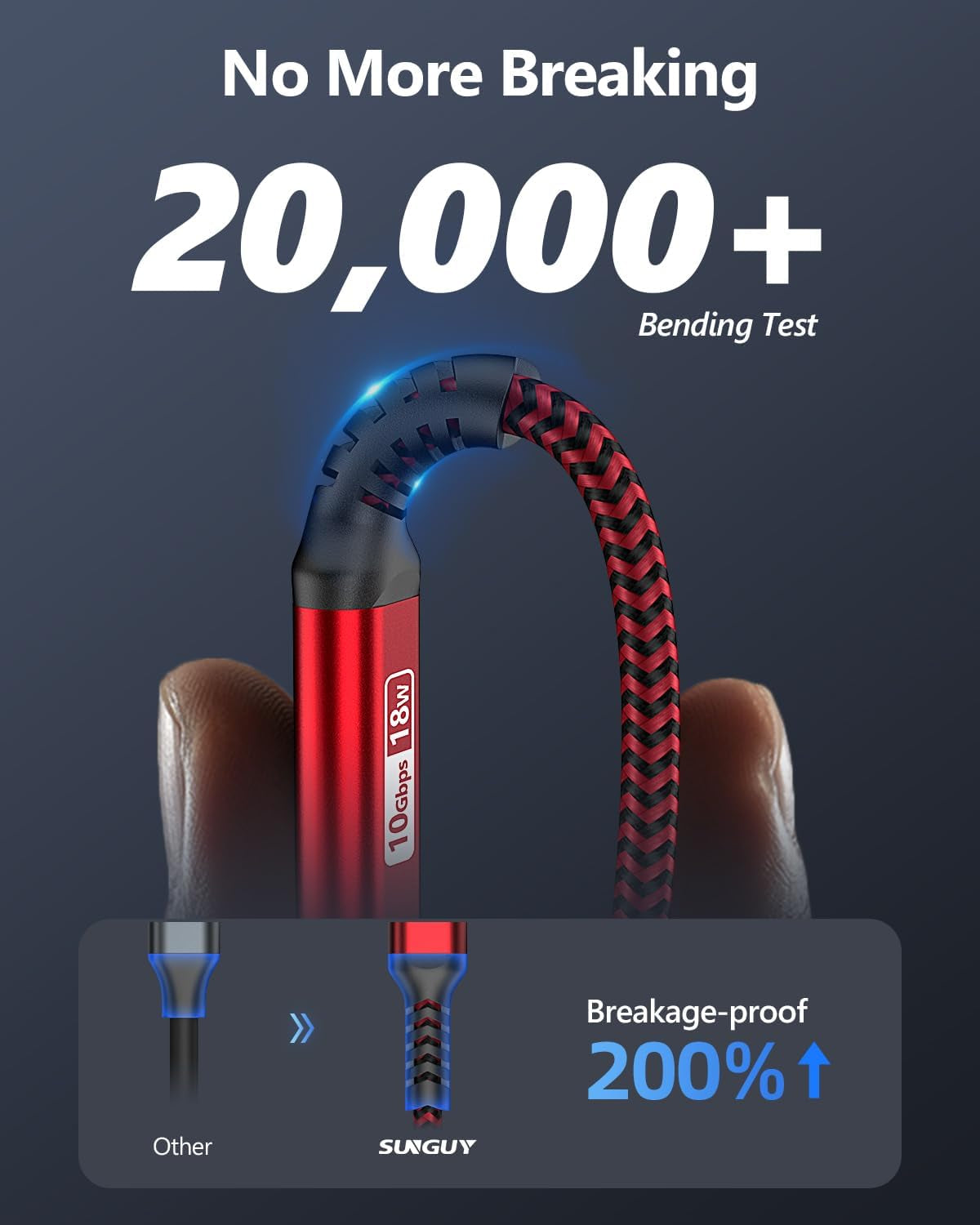 Cavo USB a USB C, 0.5 M 10 Gbps USB 3.1 Gen 2 USB C Compatibile Con Android Auto, Galaxy S24, SSD, Xperia Pro, Rosso Xiaomi