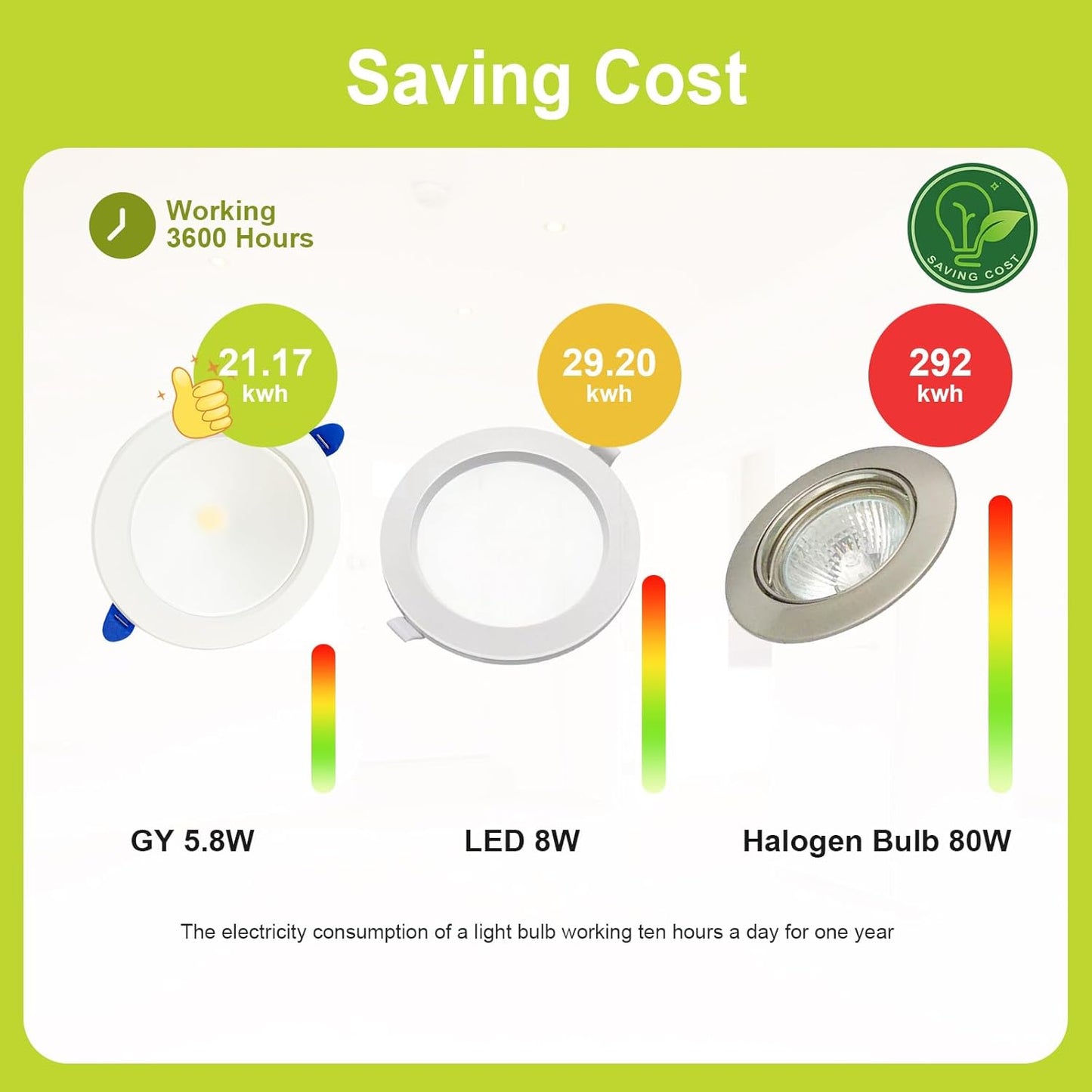 LED 230V Flat Dimmable 5.8W 790LM Faretto Da Incasso a Soffitto, Bianco Caldo 3000K Bianco Neutro 4000K Bianco Freddo 6500K Faretto Da Incasso per Cucina Soggiorno, 12 Pezzi