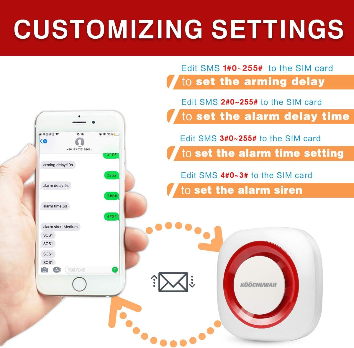 GSM Smart Wireless Pager Pulsante Di Chiamata Allarme SOS Sistema Di Emergenza Chiamata Infermiera Segnale Acustico Home Alert Security (1 Ricevitore + 2 SOS Trasmettitore)