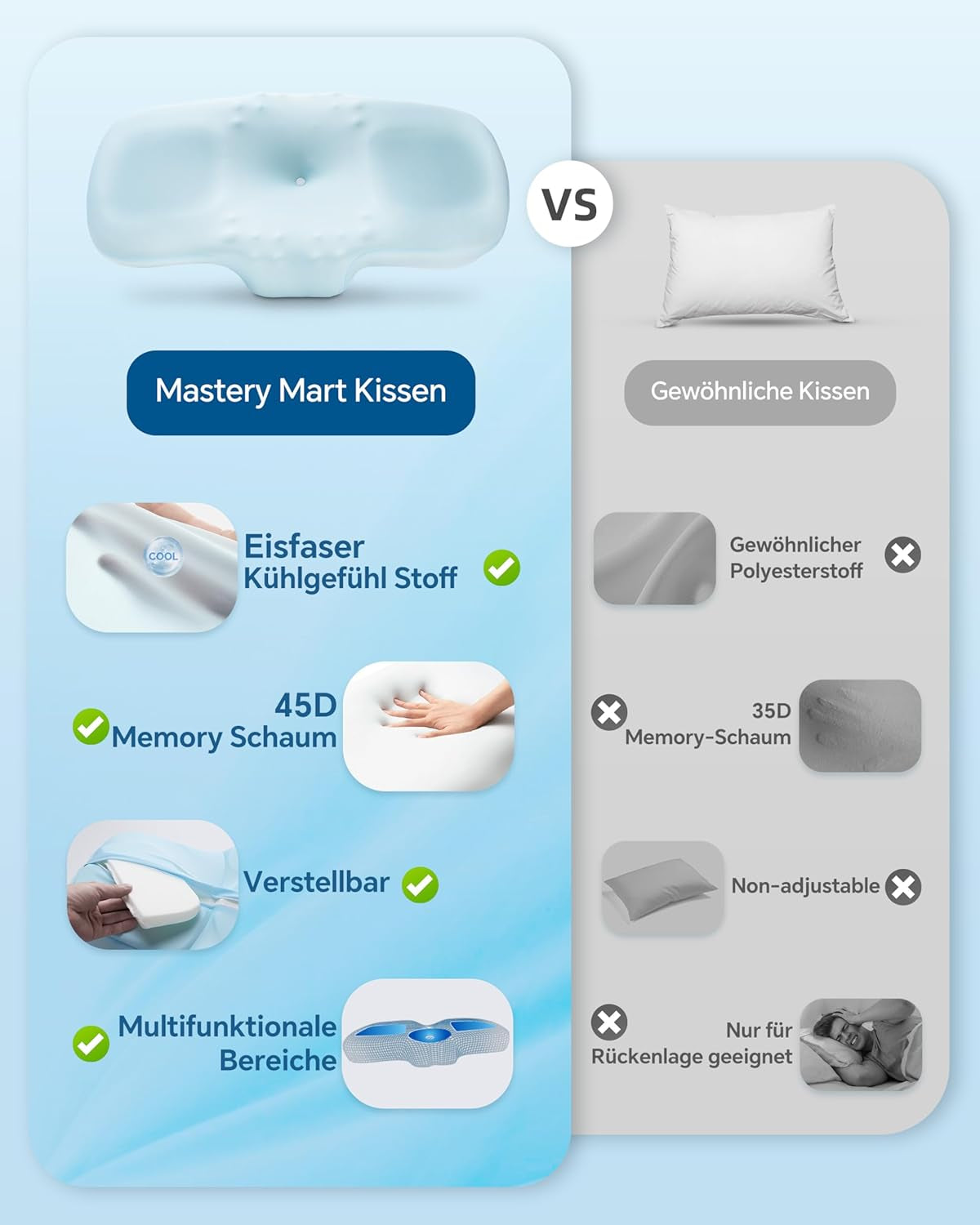 Cuscino Cervicale in Memory Foam, Cuscino per Dormire Sui Lati, Schiena E Pancia