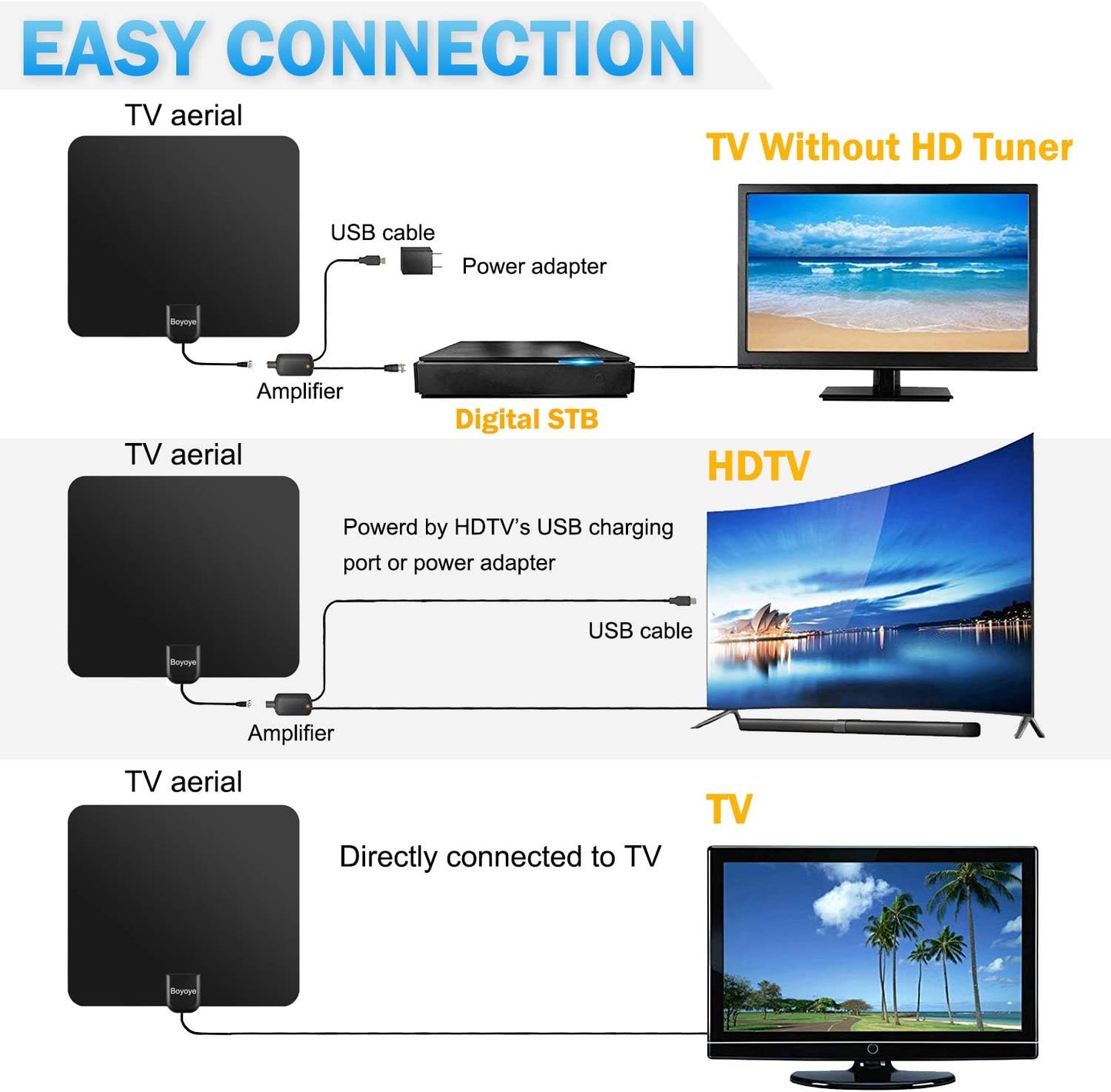 Antenna TV Interna, Antenna TV Digitale 250+ Miglia Gamma Con Amplificatore Segnale per 4K 1080P VHF UHF DVB-T/DVB-T 2 Canali Gratuiti, Cavo Coassiale 5M【Black】