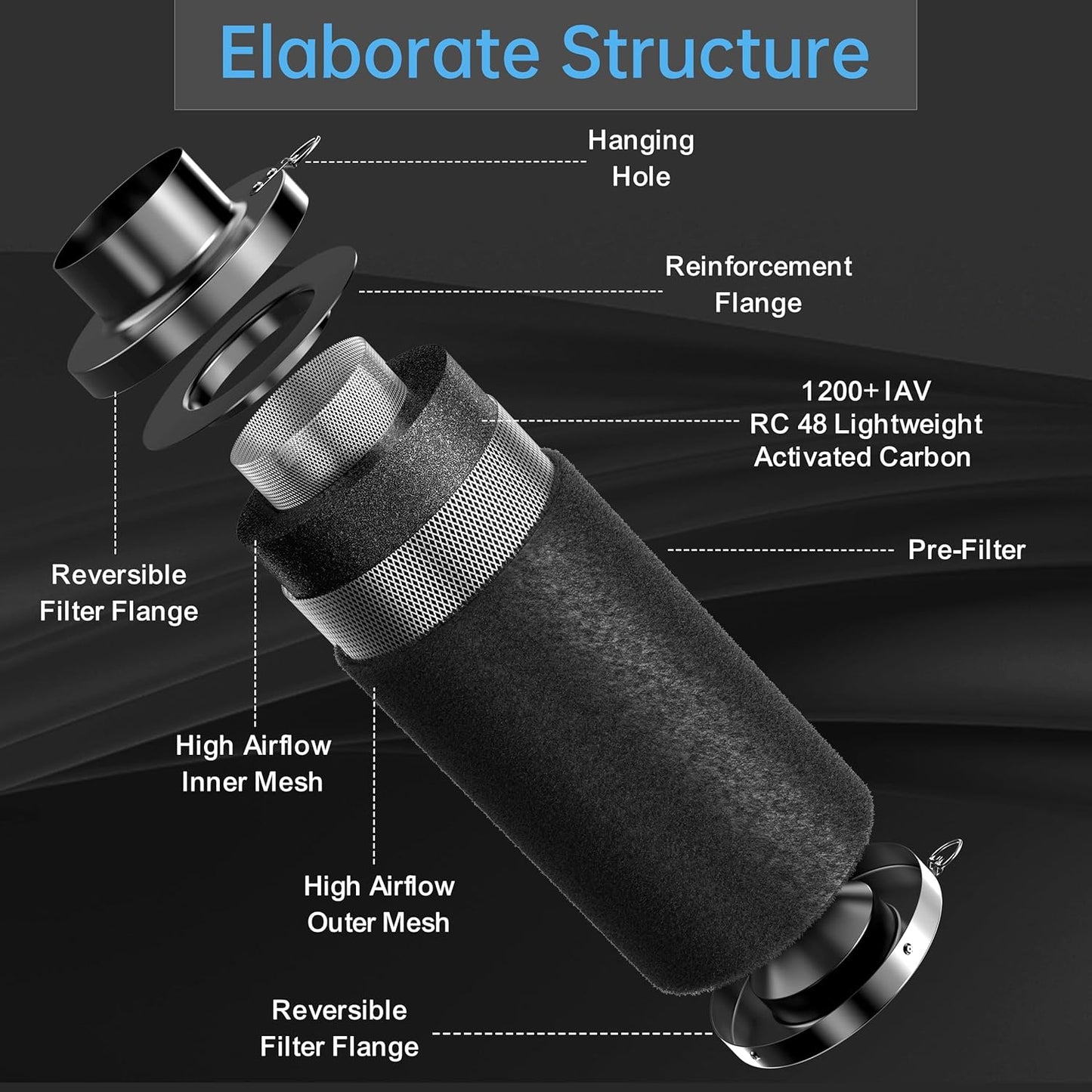 Filtro Ai Carboni Attivi, 100 Mm, Con Leggero Carbone, Lunghezza 200 Mm, Spessore 38 Mm, per Il Controllo Degli Odori, Depuratore D'Aria per Ventilatori Tubi, Tende Da Coltivazione,