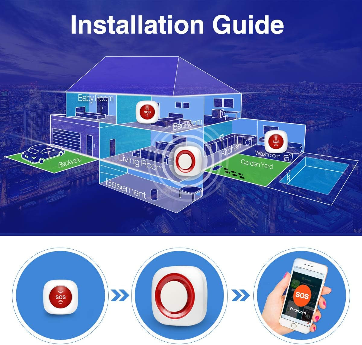 GSM Smart Wireless Pager Pulsante Di Chiamata Allarme SOS Sistema Di Emergenza Chiamata Infermiera Segnale Acustico Home Alert Security (1 Ricevitore + 2 SOS Trasmettitore)
