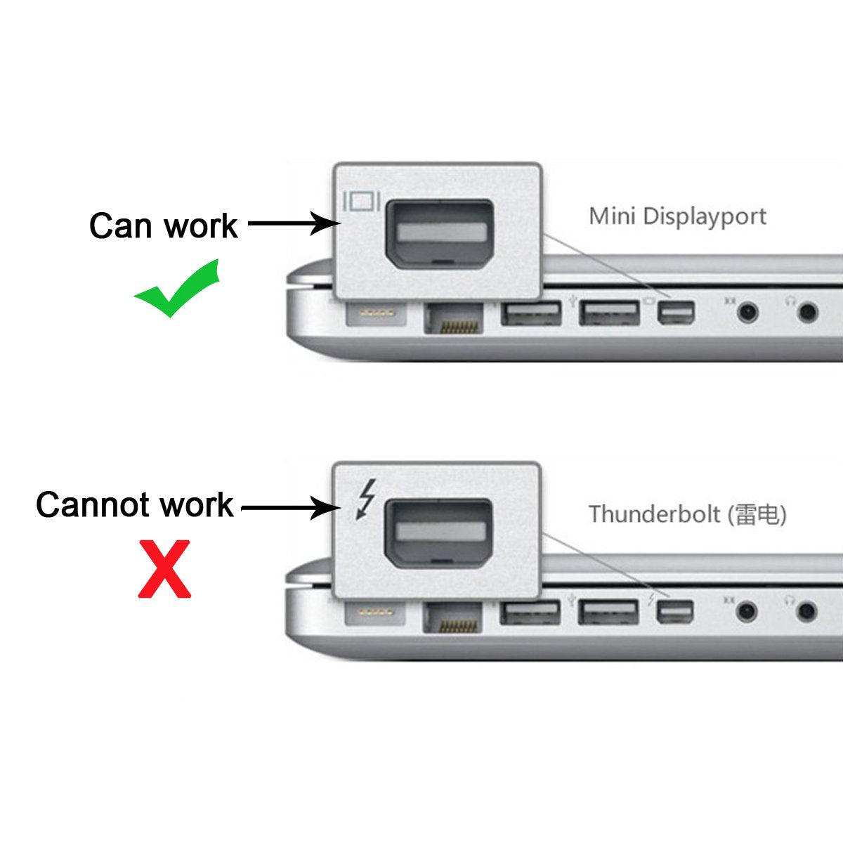 CY, Adattatore Da USB C a Mini Displayport 4K per Monitor E Laptop