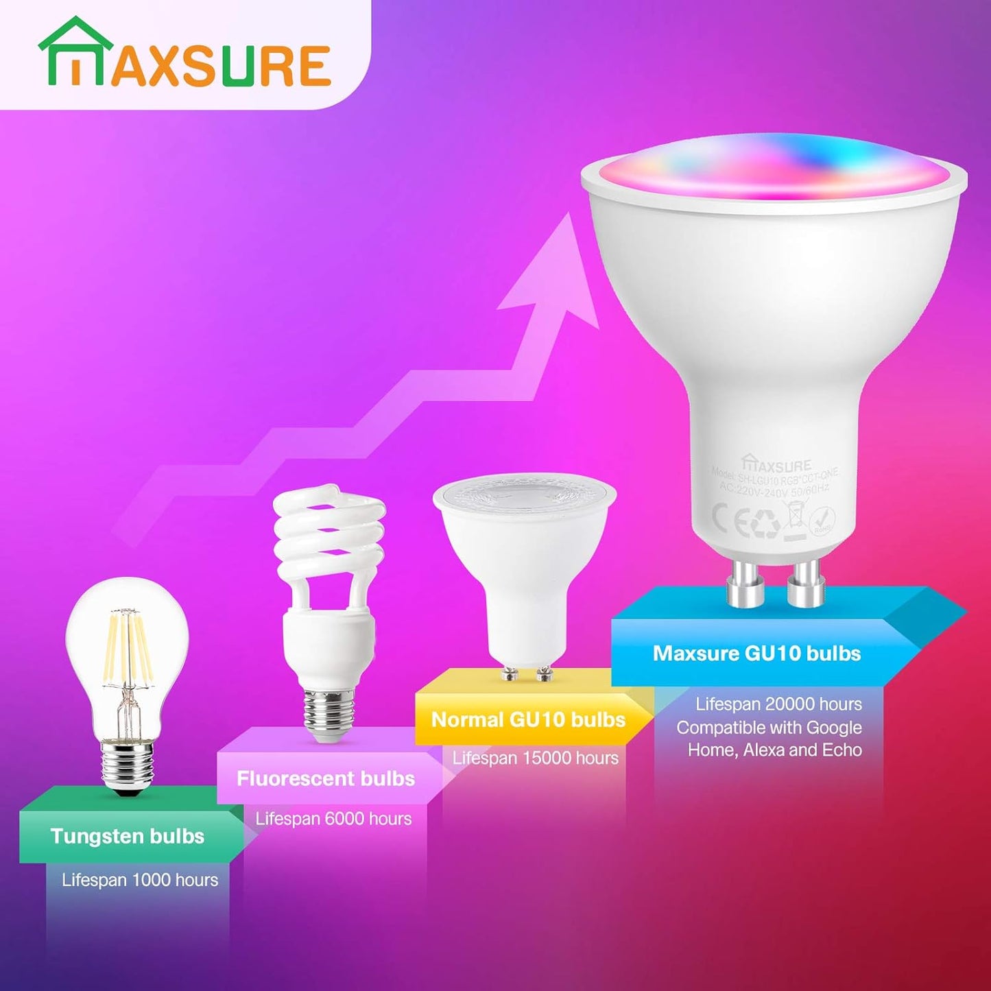GU10 Alexa, 5W=50W 500LM Decorazione Natalizia GU10 LED, Faretti GU10 Multicolore GU10 Smart WIFI Compatibile Google Home, Lampadina LED GU10 Telecomando APP Controllo Vocale, Timer, 4 Pezzi