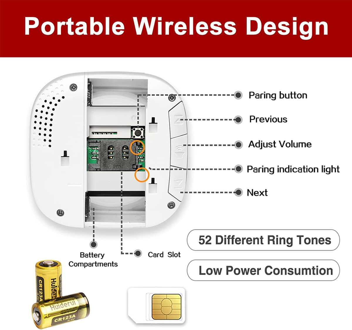 GSM Smart Wireless Pager Pulsante Di Chiamata Allarme SOS Sistema Di Emergenza Chiamata Infermiera Segnale Acustico Home Alert Security (1 Ricevitore + 2 SOS Trasmettitore)