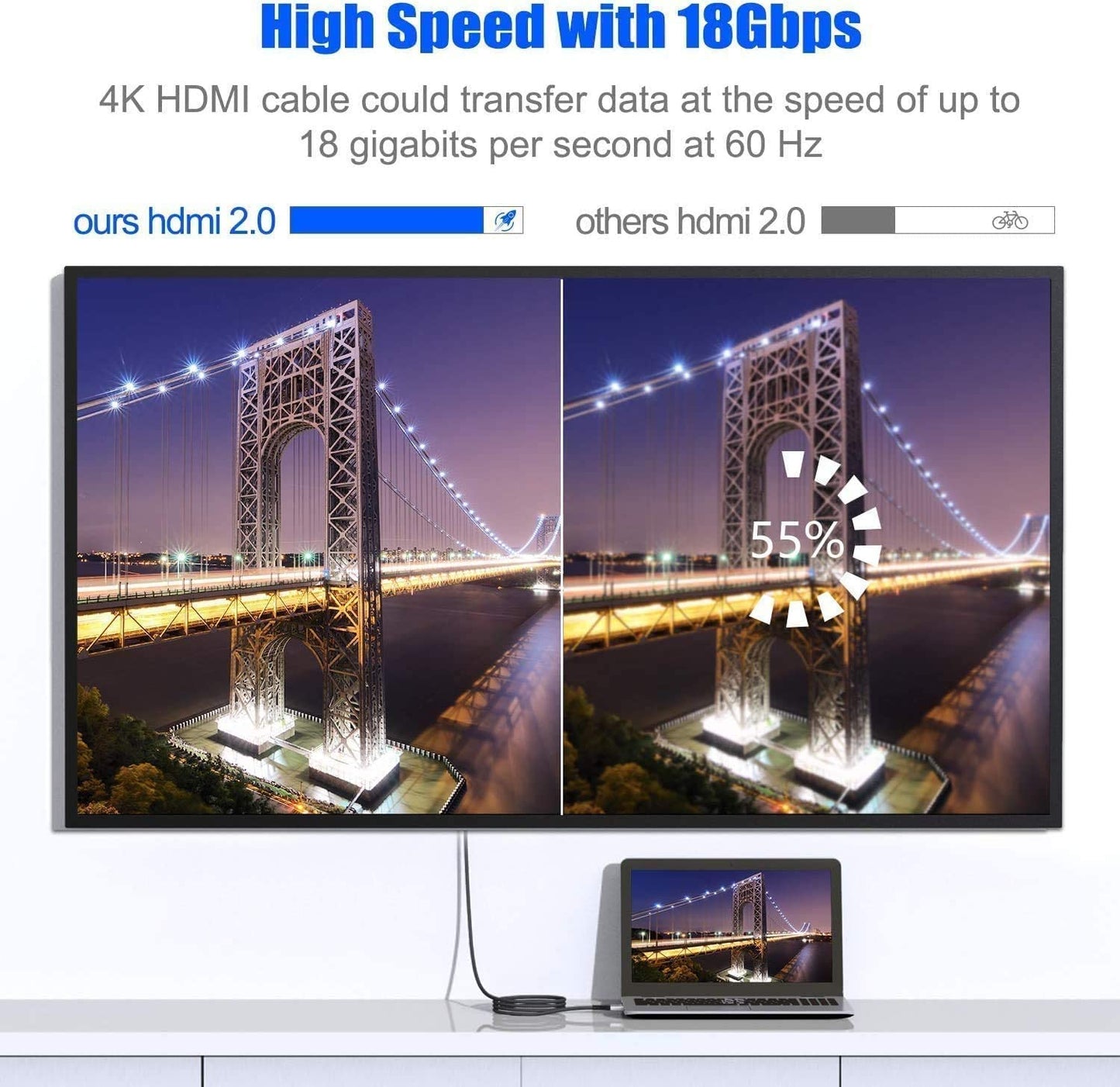 Cavo HDMI 5Metres, 4K 5M High Speed HDMI 2.0 Cavo 4K @ 60Hz 18Gbps Compatibile Con HD 1080P, HDR, High Speed with Ethernet, ARC, PS3/PS4, Xbox One/360, HDTV E Monitor