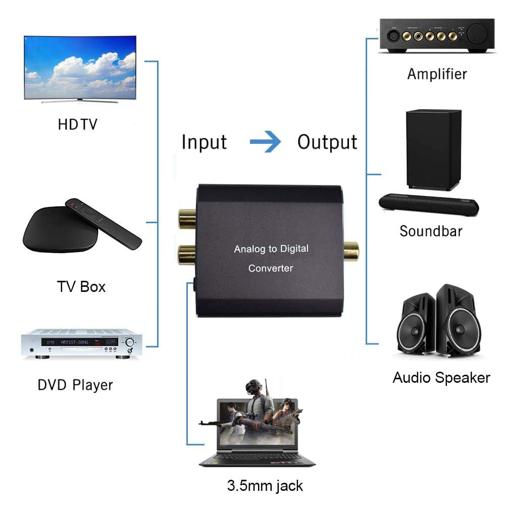 Analogico Ad Digitale Audio Convertitore Adattatore,Adc Convertitore Da RCA 3,5 Mm Jack a Coaxial Toslink Con Toslink Cavo E Power Adapter per TV DVD Blu-Ray PS3 PS4 Xbox,Alluminio