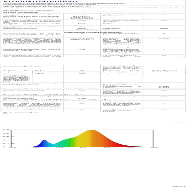 LED 230V Flat Dimmable 5.8W 790LM Faretto Da Incasso a Soffitto, Bianco Caldo 3000K Bianco Neutro 4000K Bianco Freddo 6500K Faretto Da Incasso per Cucina Soggiorno, 12 Pezzi