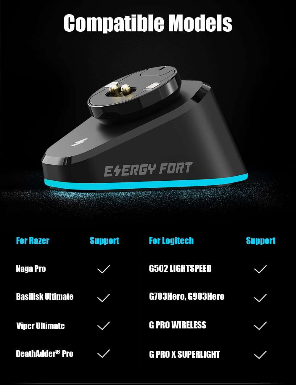 Di Ricarica per Razer E Logitech Mouse Wireless, Adatto per Razer Naga Pro/Deathadder V2 Pro/Viper Ultimate, per Logitech G Pro/G502 X PLUS/G903 Lightspeed, Magnetico Mouse Dock -Nero/Rgb