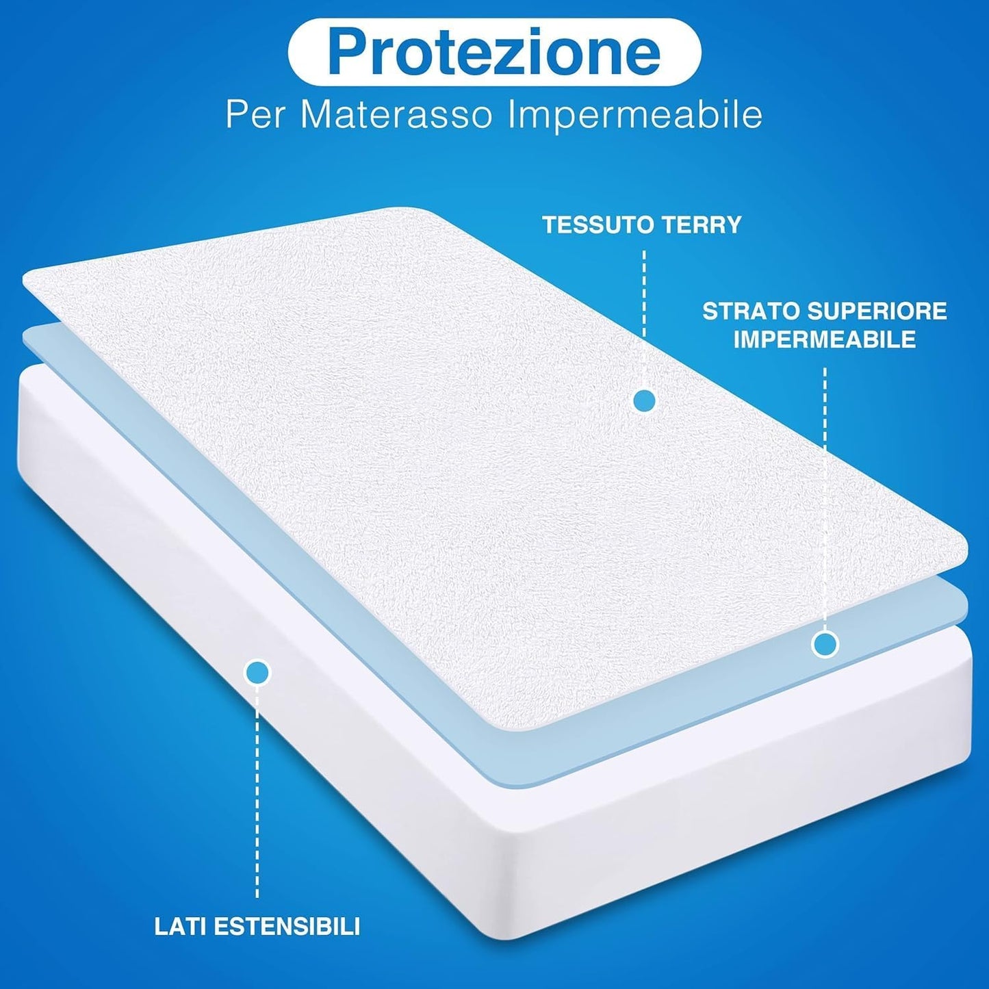 Coprimaterasso Una Piazza E Mezza Impermeabile 135 X 190 X 40 Cm, Certificato OEKO-TEX, Proteggi Materasso, Traspirante, Lavabile, Stile Montato Tutto Intorno Elastico