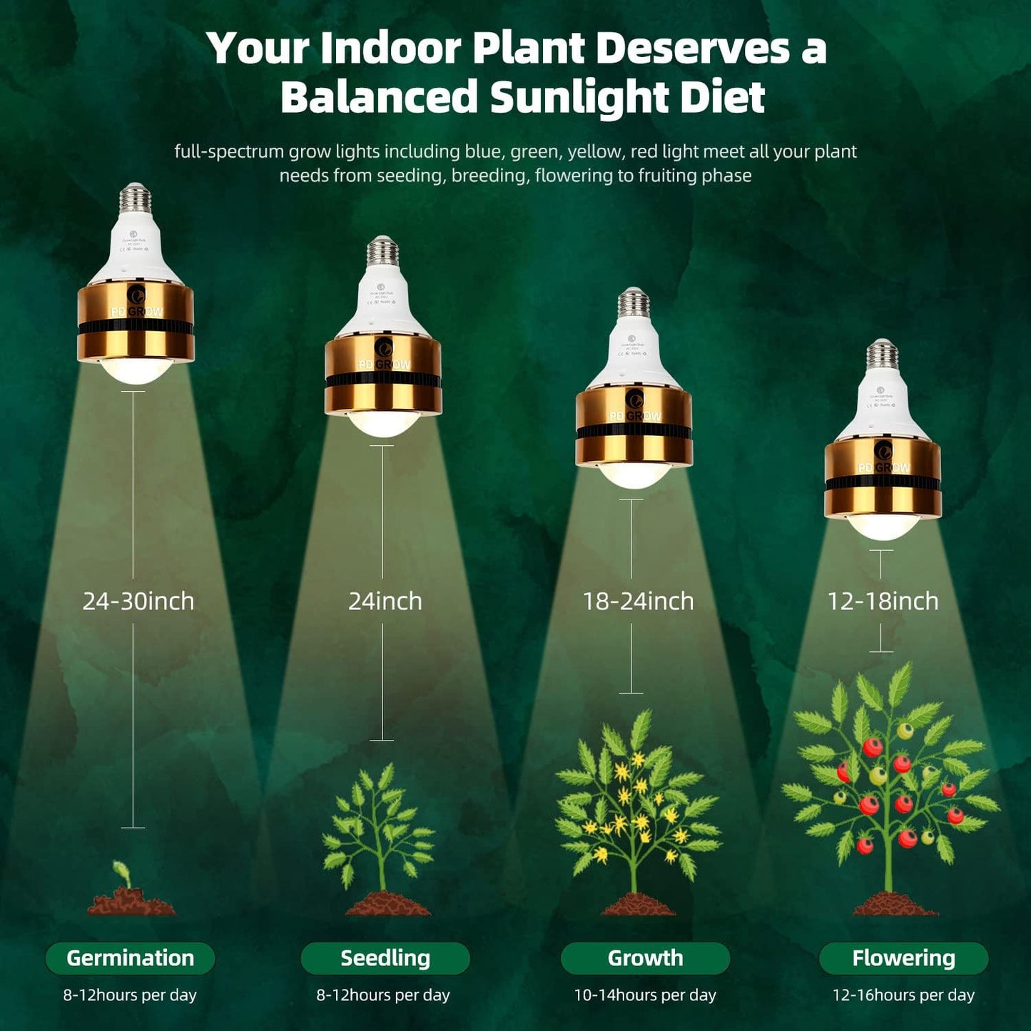 Lampada per piante E27 Lampadina per coltivazione a spettro completo Lampada per piante a LED da 36 W con 36 LED Sam LM301B, lampada per la crescita di lenti in vetro ottico per piante da interno, serre, giardini interni, fiori