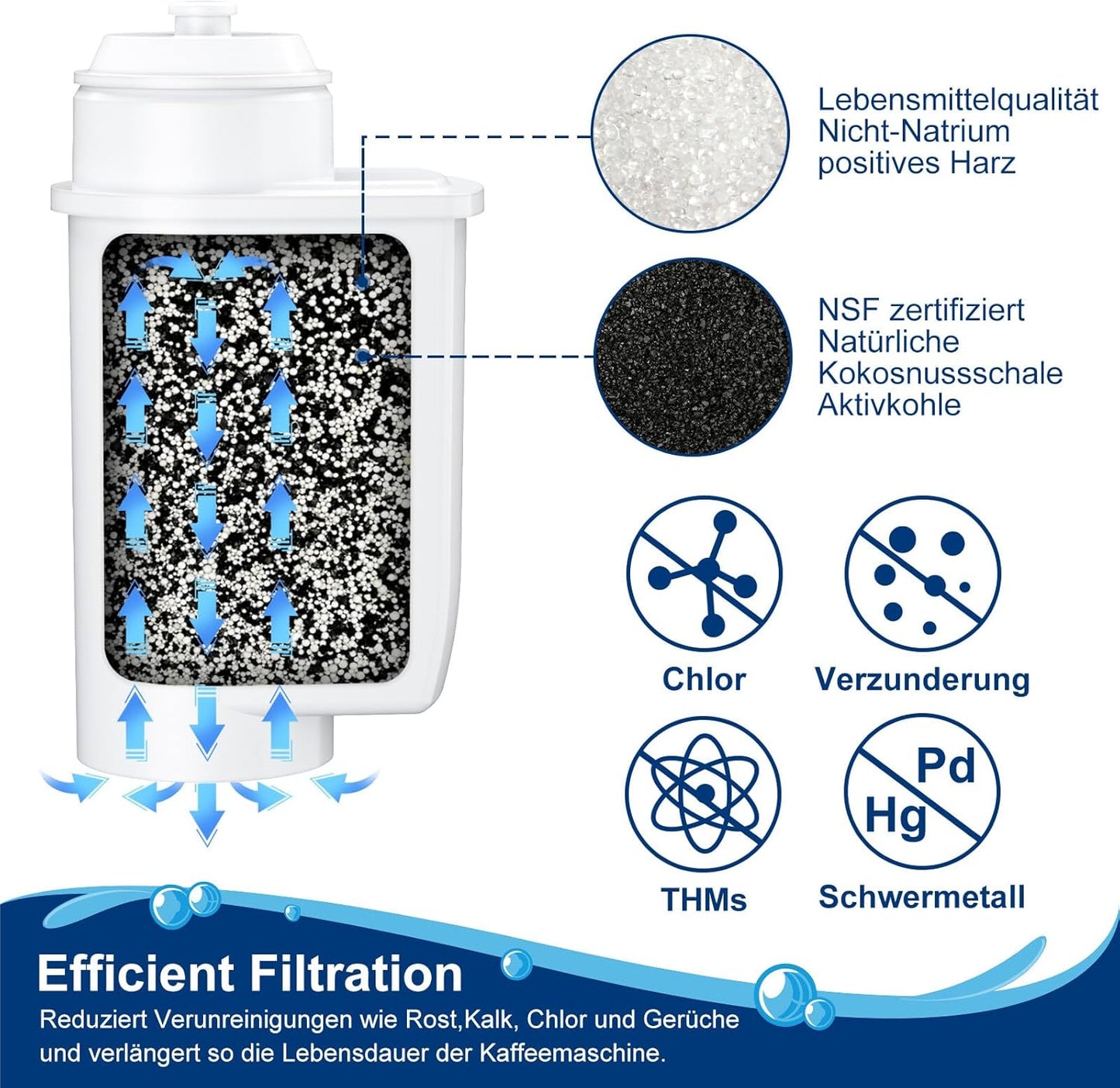 Filtro Acqua Di Ricambio per Siemens Brita 467873 (6 Pezzi)