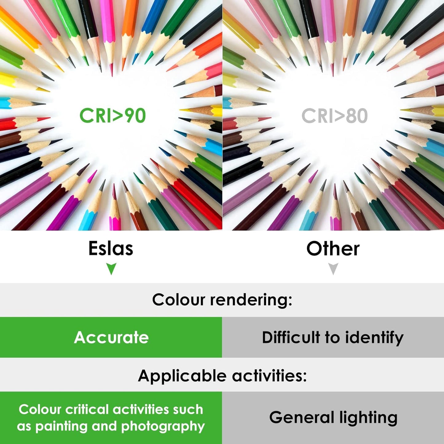 Gu10 LED Bianco Freddo CRI>90, 5W 550Lm, 6000K, Sostituzione Lampadina Alogena 50W, Angolo Di Emissione 120 Gradi, Lampada a Riflettore GU10 LED, Non-Dimmerabile, 10 Pezzi