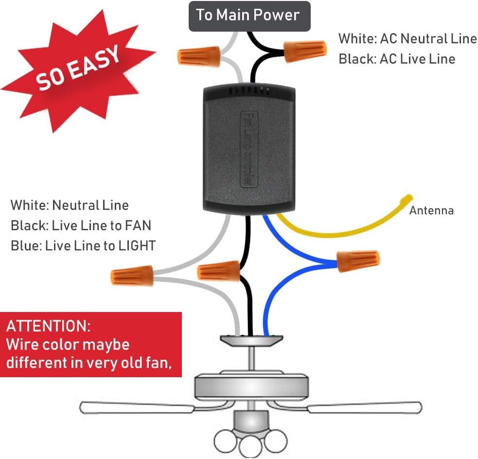 - Kit Di Telecomando Universale per Ventilatore Da Soffitto, Super Piccole Dimensioni, Con 3 Impostazioni Di Velocità E Controllo Della Luce, Telecomando Wireless Con Opzione Silenziatore