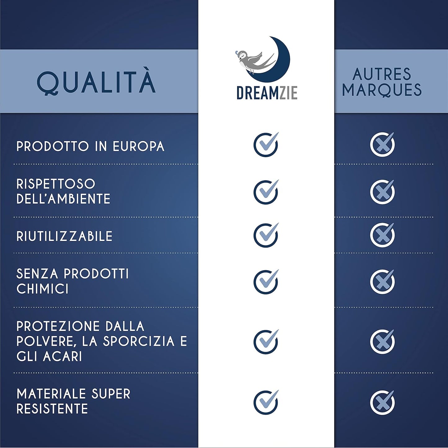 Custodia Materasso 140X190/200 Trasloco E Stoccaggio (Made in EU E OEKO-TEX - Spessore 30Cm) - Coprimaterasso Con Cerniera E 4 Maniglie