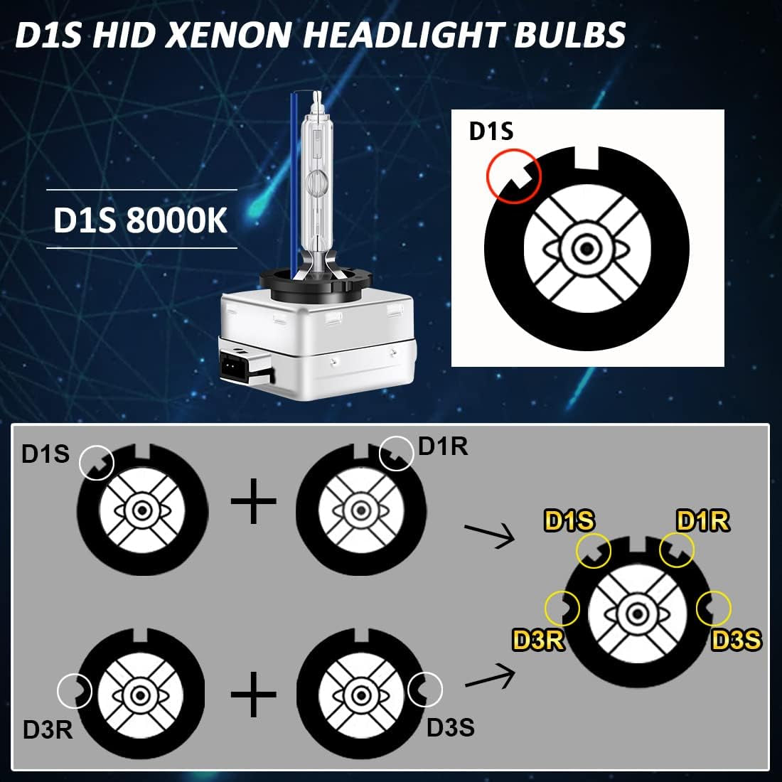 D1S 35W Lampadina per Fari Allo Xeno 8000K 12V Blu Freddo +300% Alta Luminosità Kit Di Conversione Lampadina Bi HID, 2 Lampadine