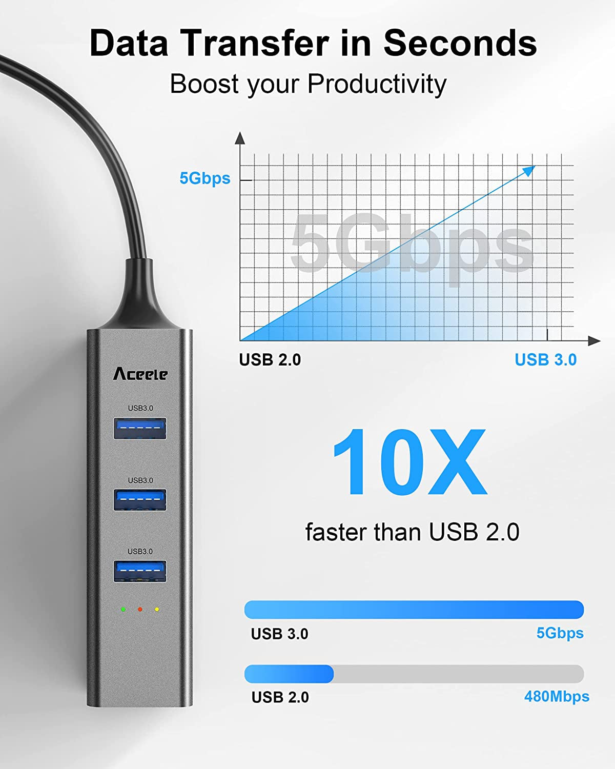 Adattatore Ethernet USB 3.0/USB C, Adattatore Thunderbolt 3 a Gigabit 4 USB 3.0 Compatibile Con Macbook Air/Pro, Ipad Pro/Air, Surface Pro 8, Galaxytab S8/S7, Galaxy S22/S21 E Computer USB-A