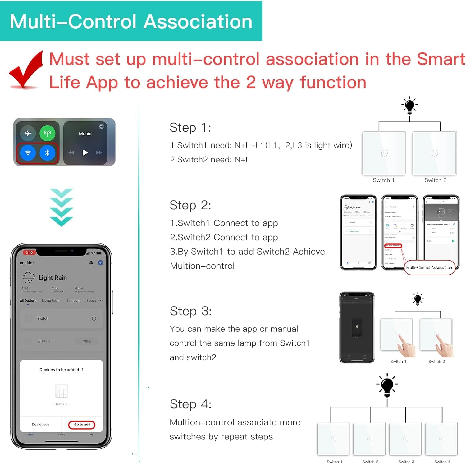 Smart Interruttore Della Luce, Compatibile Con Alexa E Google Home, 1 Gang 1 Way Wifi Touch Switch, Vetro Temperato Touch Screen Interruttori Bianco (Linea Neutra Necessaria)