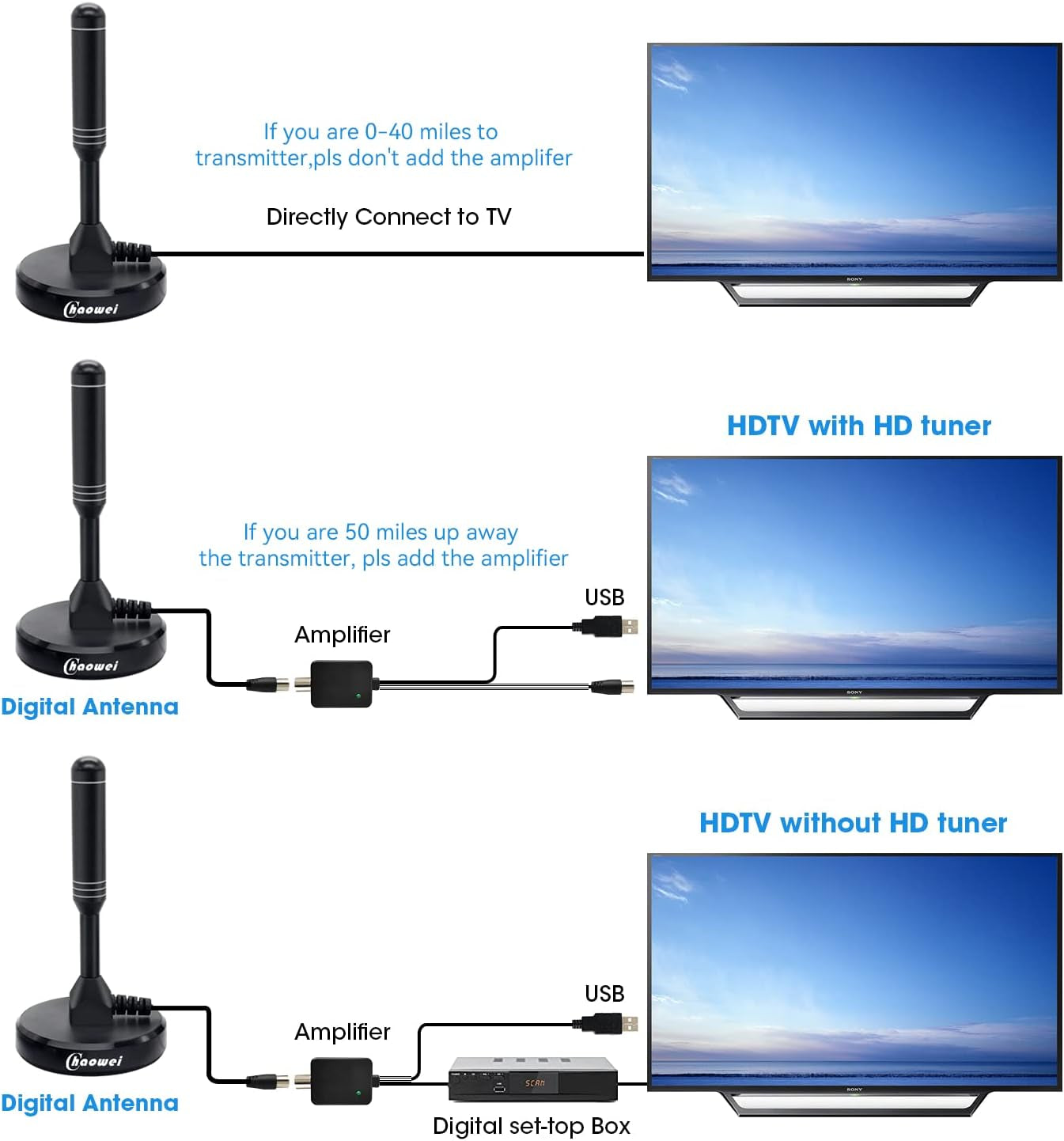 -Antenna TV Portatile Amplificata Interna a 120 Miglia Antenna a Base Magnetica Con Amplificatore Di Segnale per Canali Gratuiti 4K 1080P VHF UHF/DVB-T2, Cavo Coassiale 2M