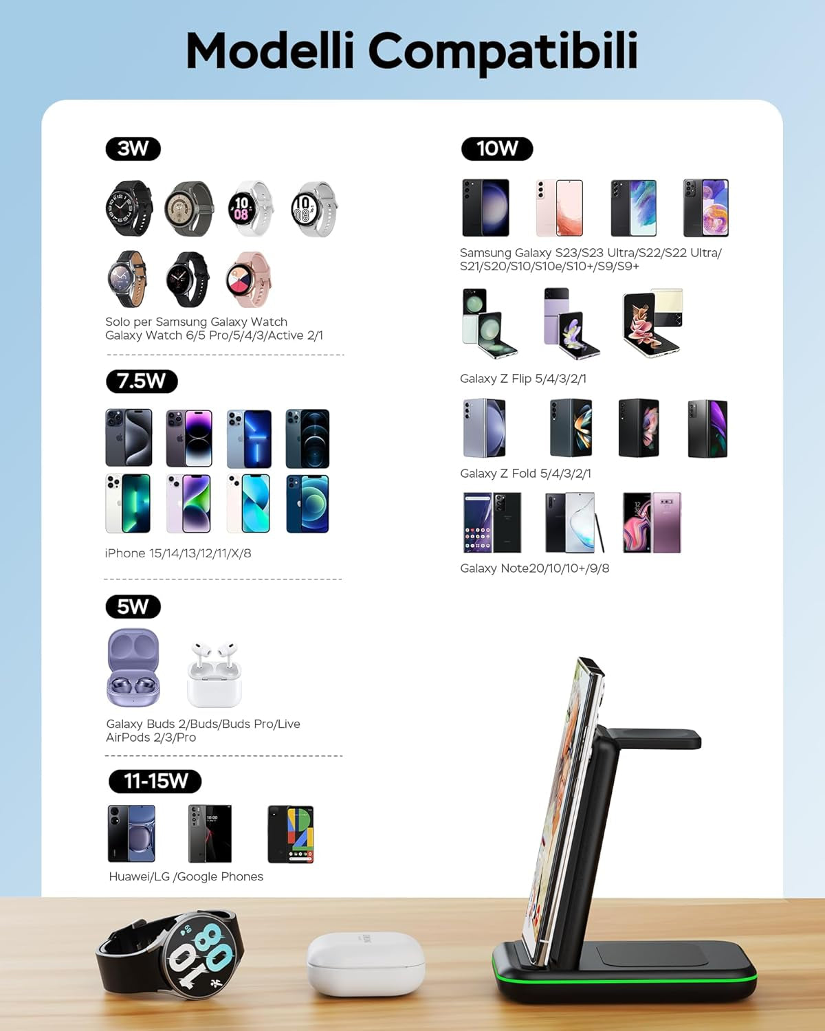 Caricatore Wireless 3 in 1 per Samsung, Ricarica Wireless Rapida 15W per Samsung S23/22/21/20, Note 20/10/9/8, Serie Z Flip, Serie Z Fold, Galaxy Watch 6/5/4/3, Galaxy Buds 2/+/Pro/Live