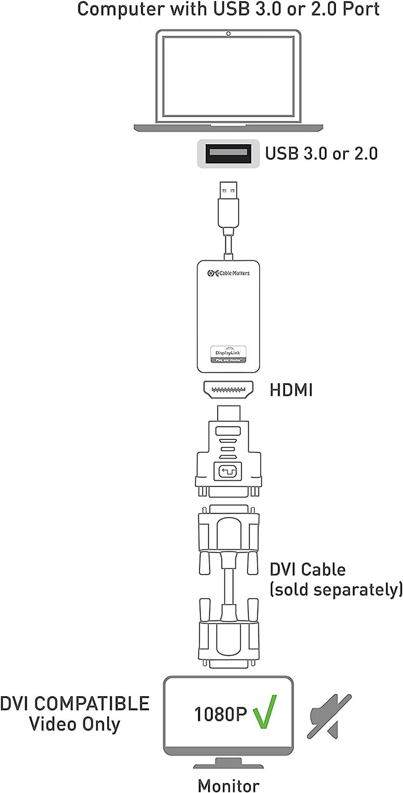 Adattatore USB 3.0 a HDMI Super Veloce (Adattatore USB a HDMI) per Windows Fino a 1440P Colore Nero