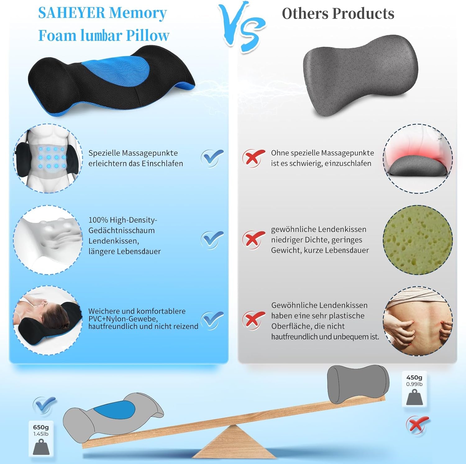SAHEYER Cuscino lombare Cuscino per schienale ortopedico in memory foam, Cuscino lombare Design ergonomico per letto lombare, divano, sedia, sedia per auto e ufficio, Blu